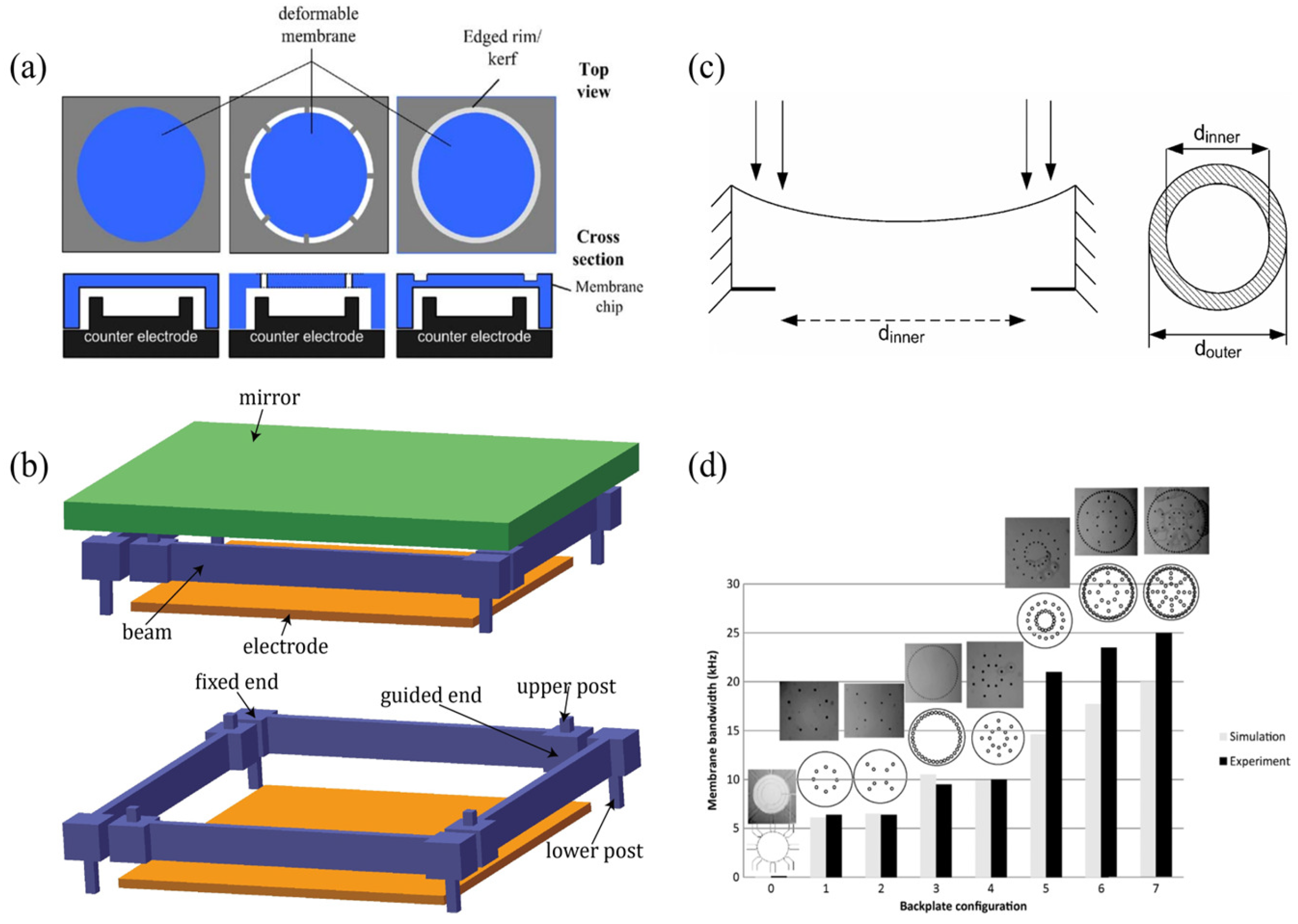 Micromachines 16 00482 g006