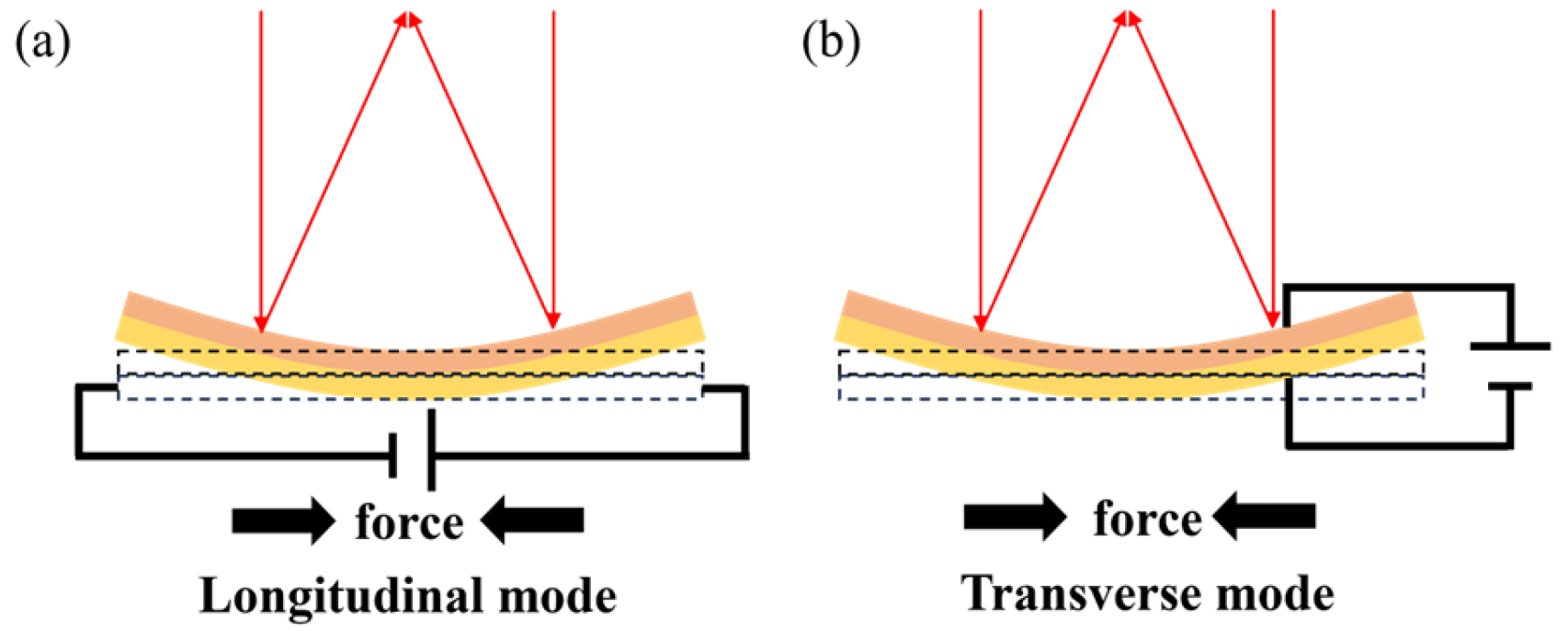 Micromachines 16 00482 g007