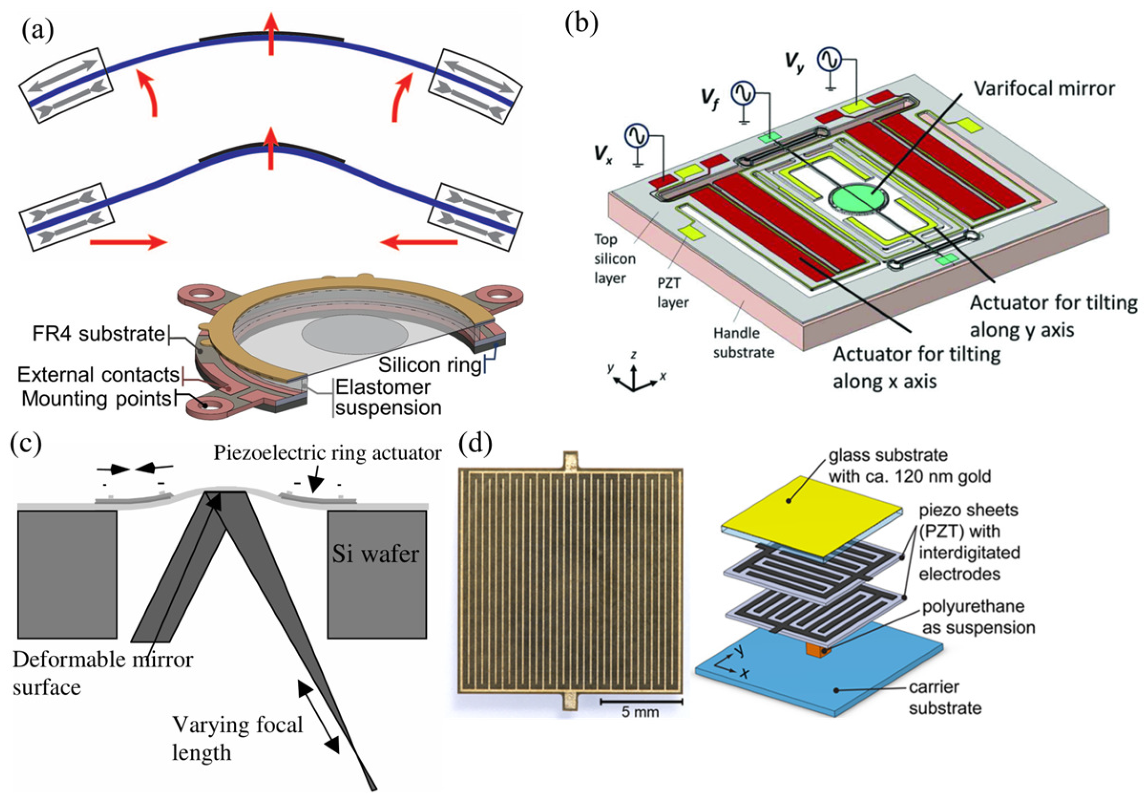 Micromachines 16 00482 g008