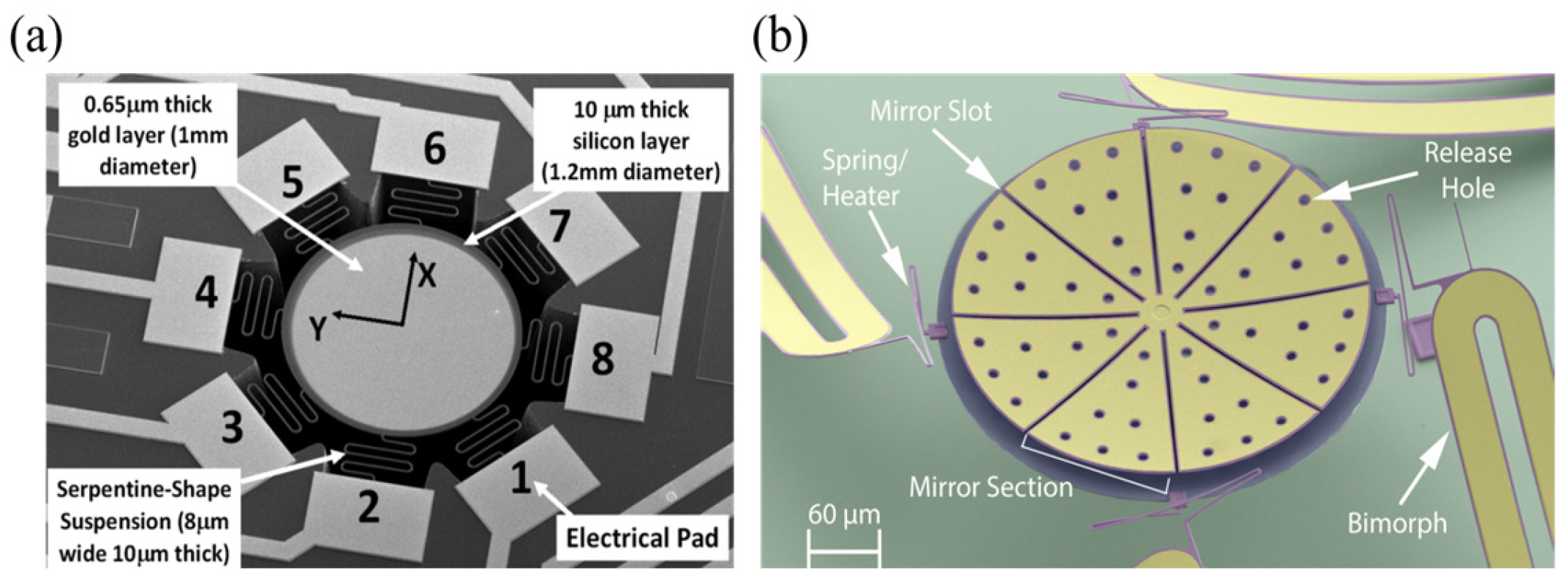Micromachines 16 00482 g010