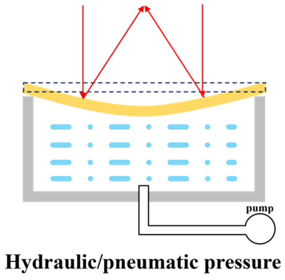 Micromachines 16 00482 g012