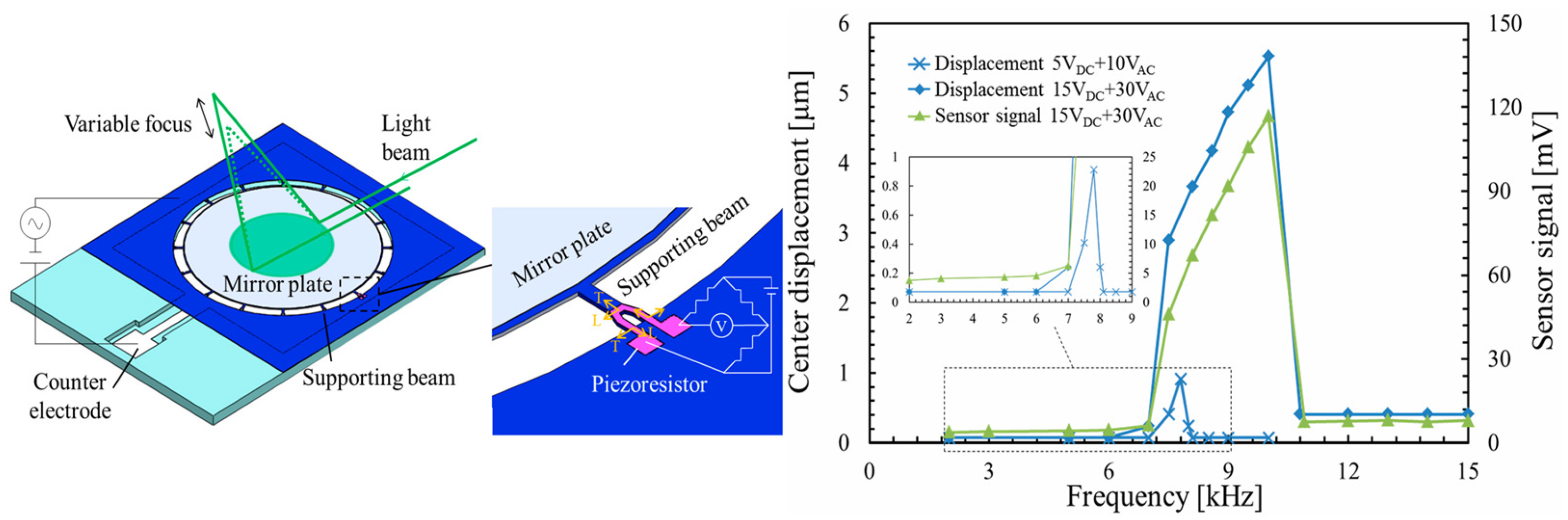 Micromachines 16 00482 g013