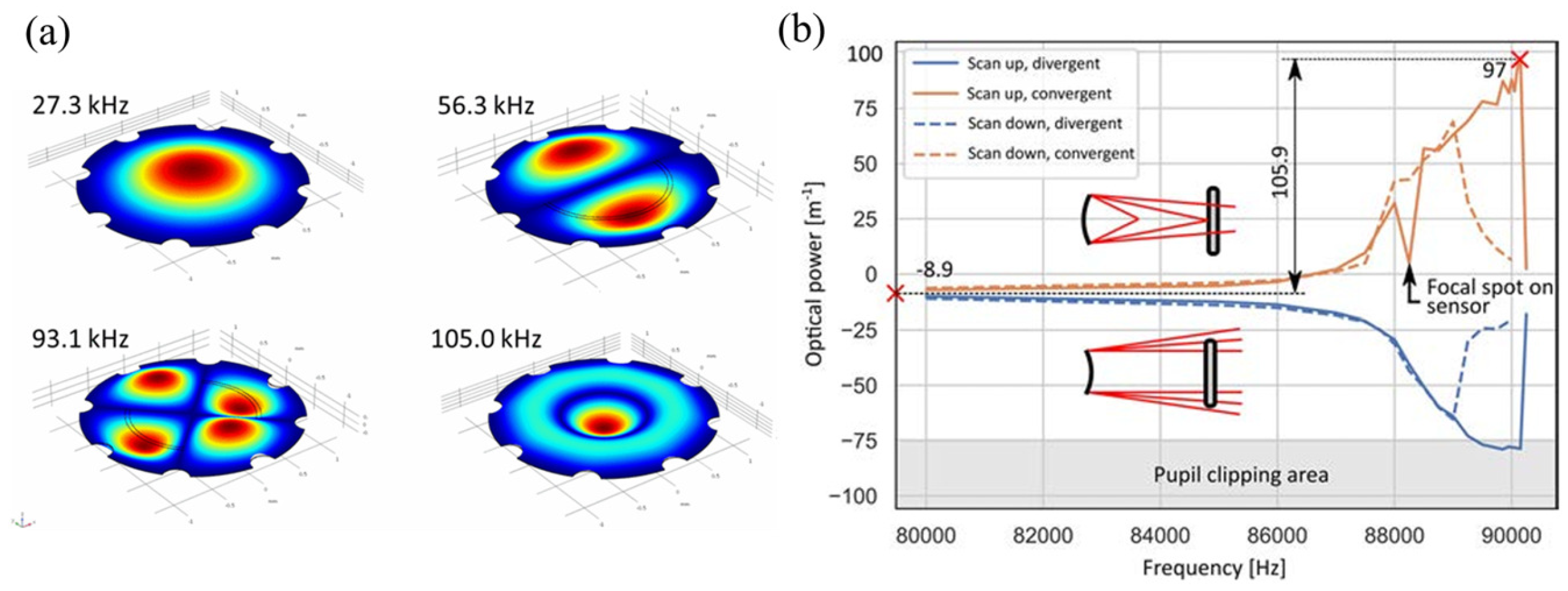 Micromachines 16 00482 g014