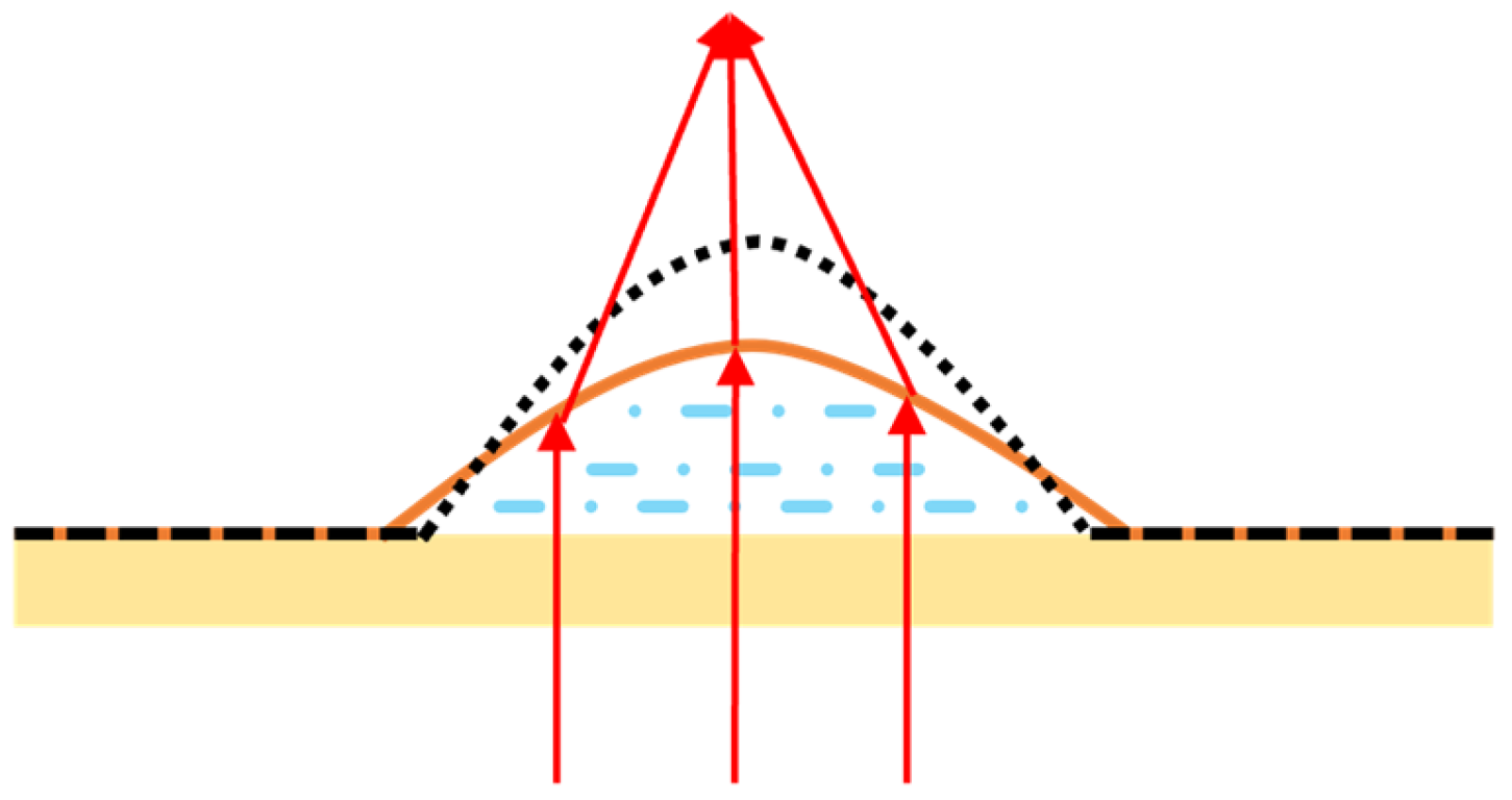 Micromachines 16 00482 g017