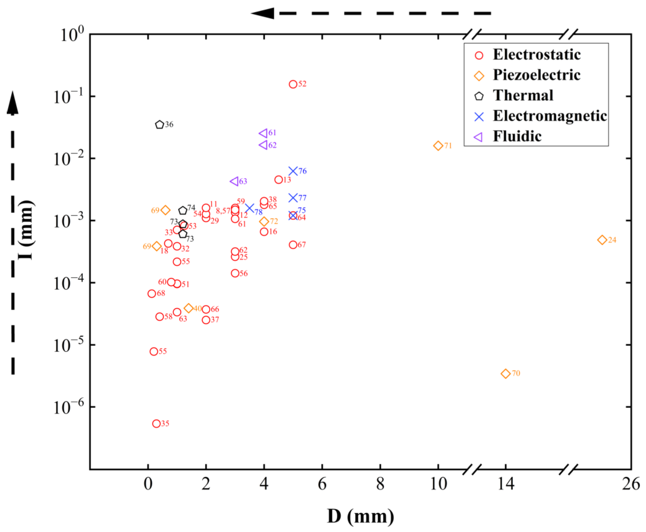 Micromachines 16 00482 g027