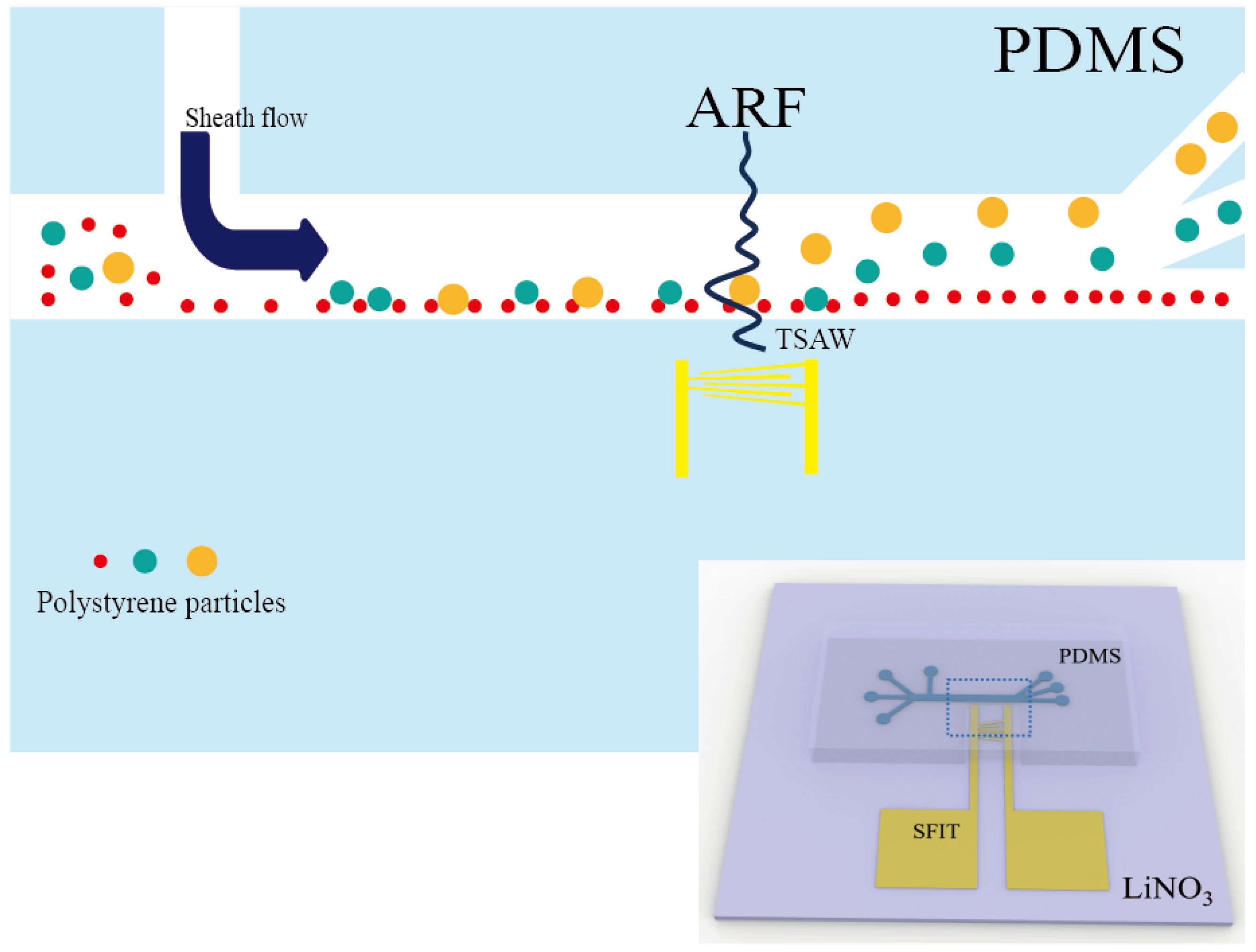 Micromachines 16 00483 g001