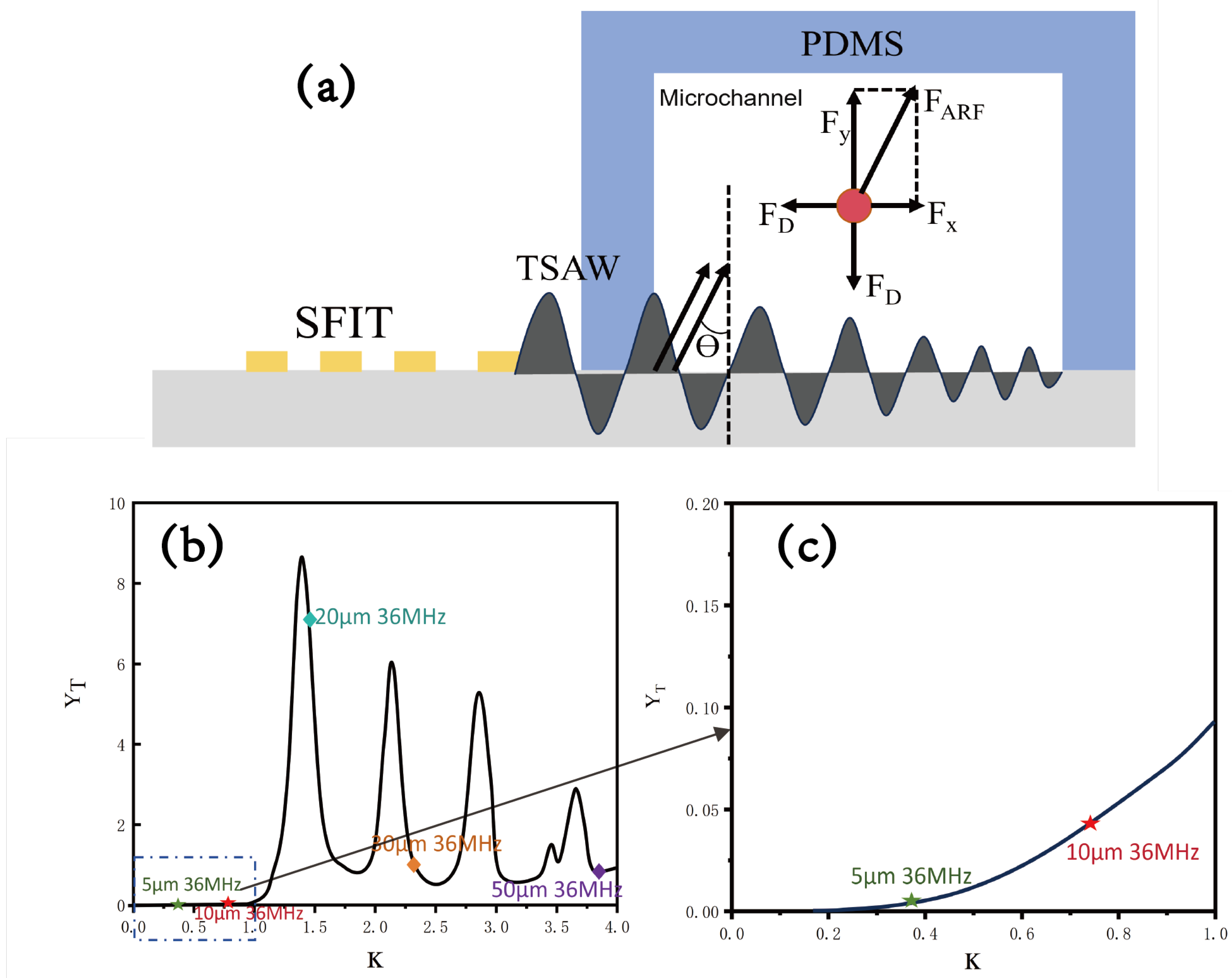Micromachines 16 00483 g002
