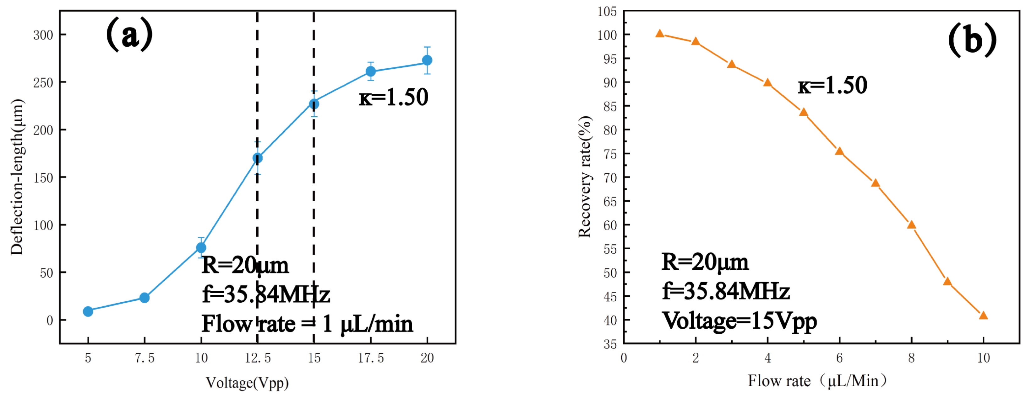 Micromachines 16 00483 g006