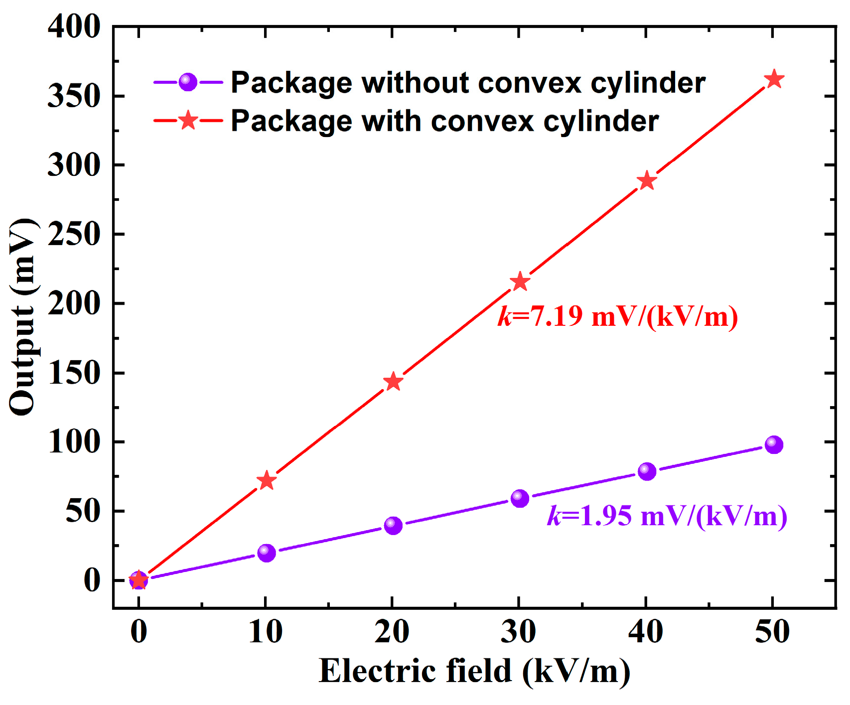 Micromachines 16 00484 g004