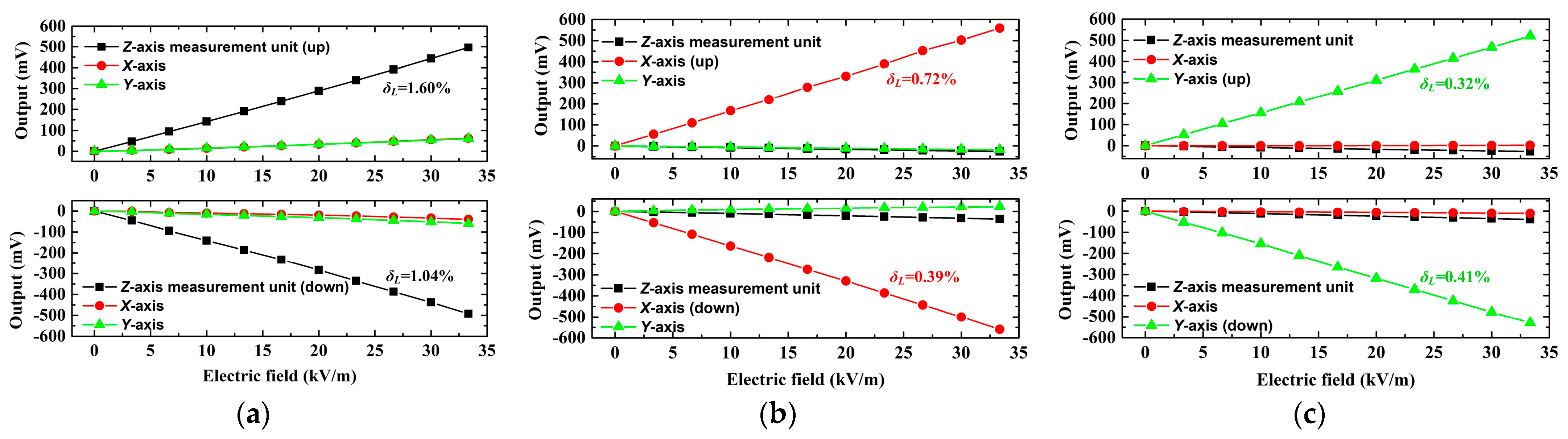 Micromachines 16 00484 g013