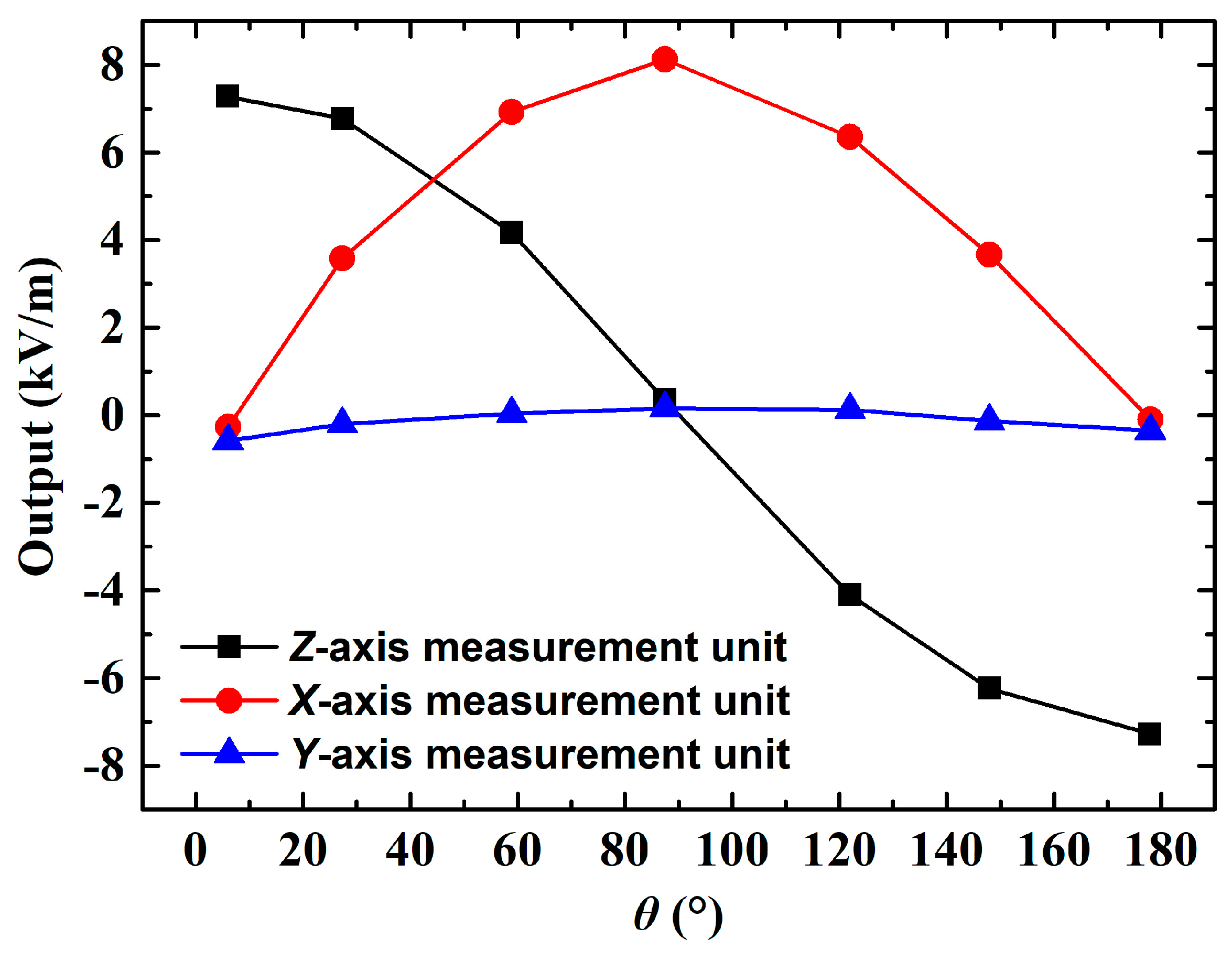 Micromachines 16 00484 g014
