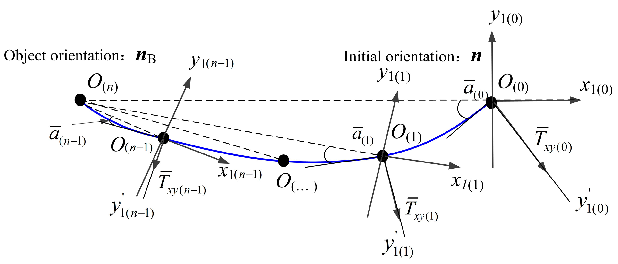 Micromachines 16 00485 g006