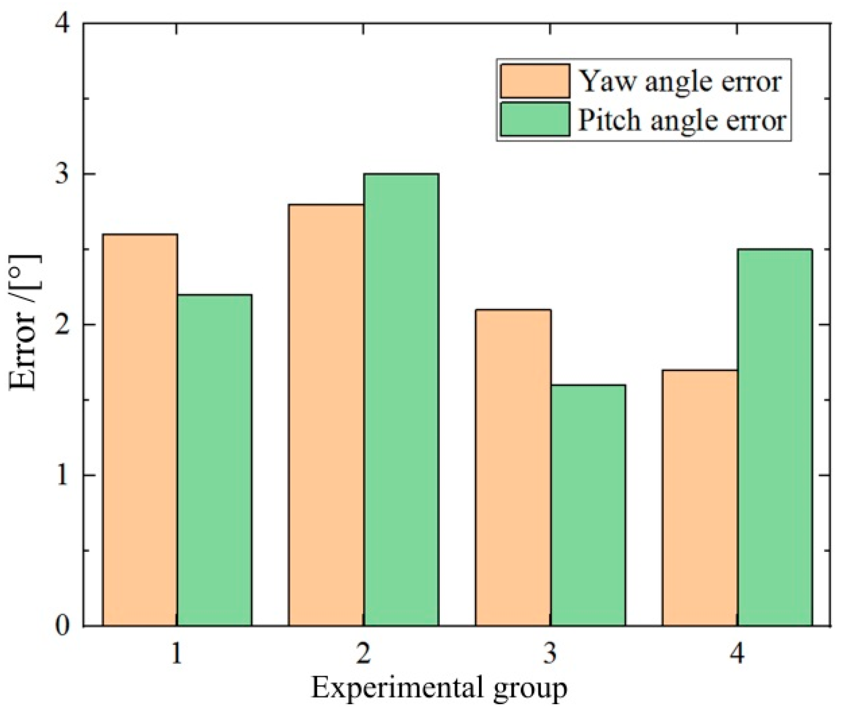 Micromachines 16 00485 g020