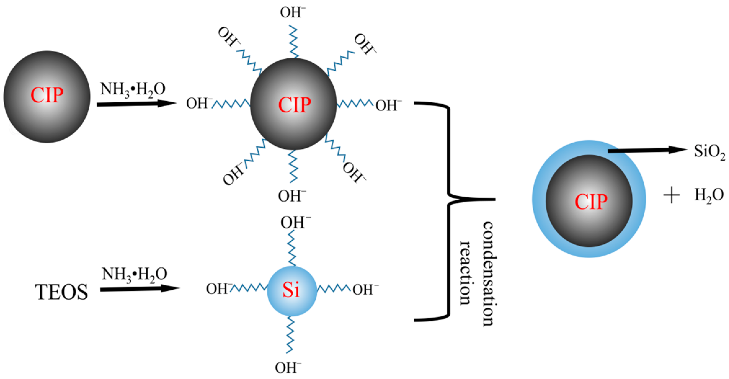 Micromachines 16 00495 g001