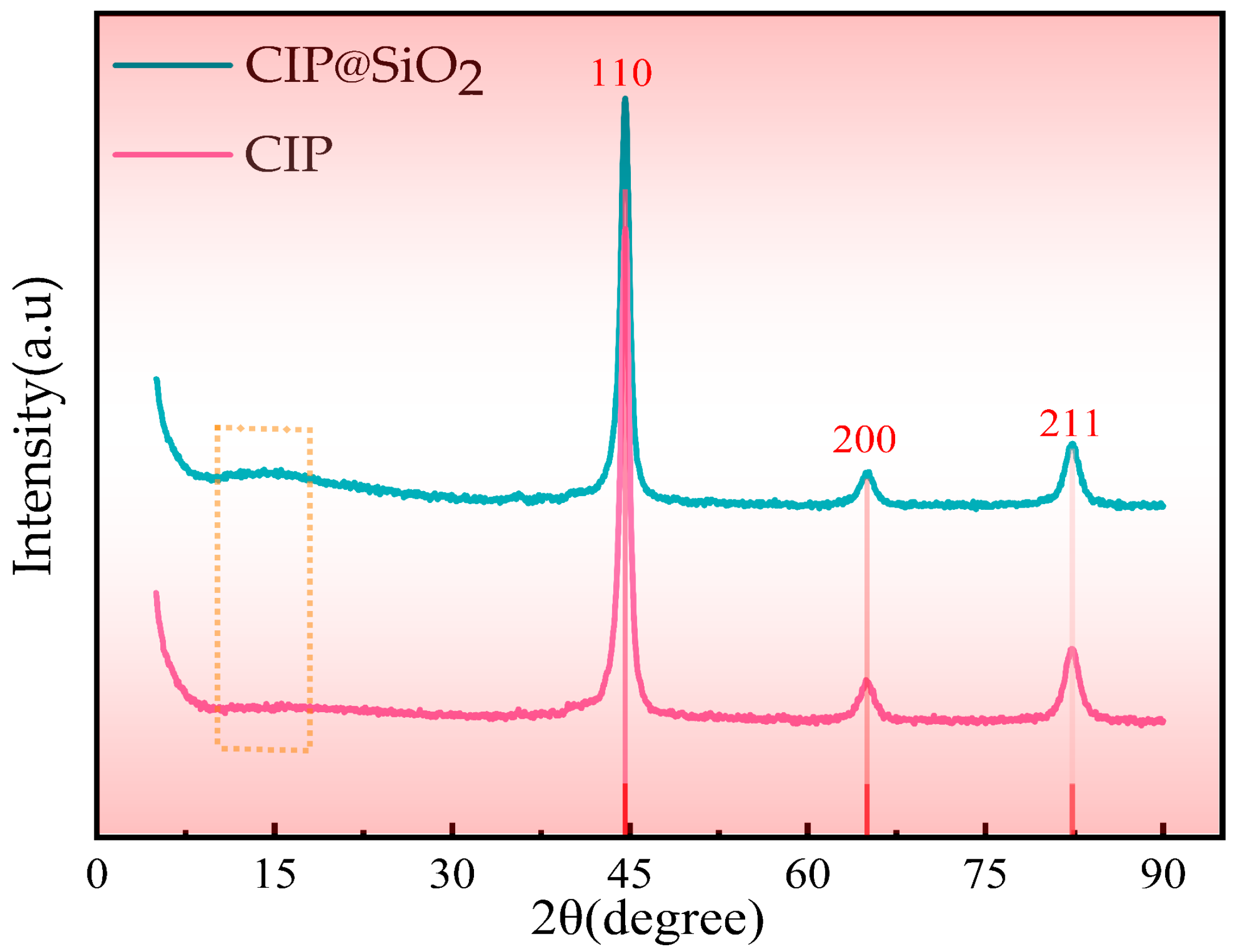 Micromachines 16 00495 g003