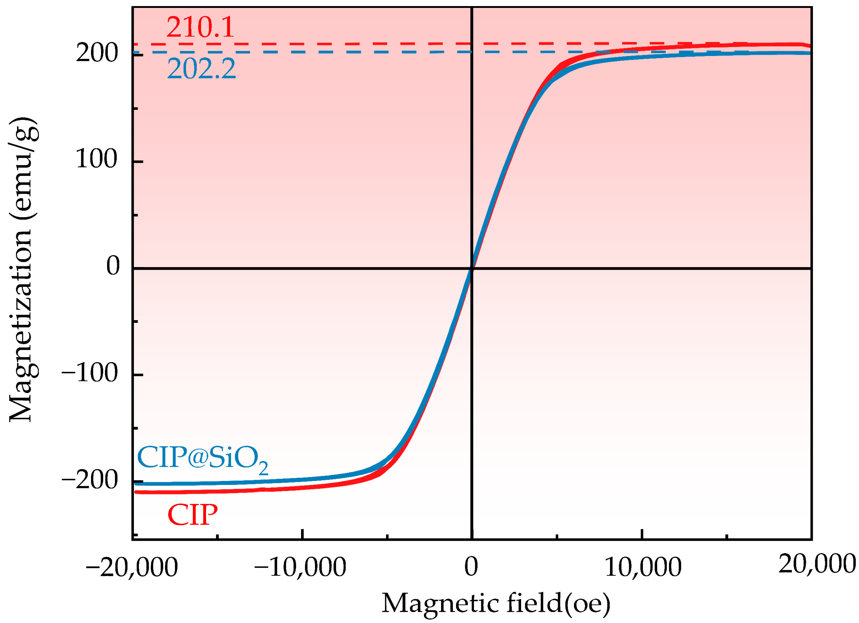 Micromachines 16 00495 g007