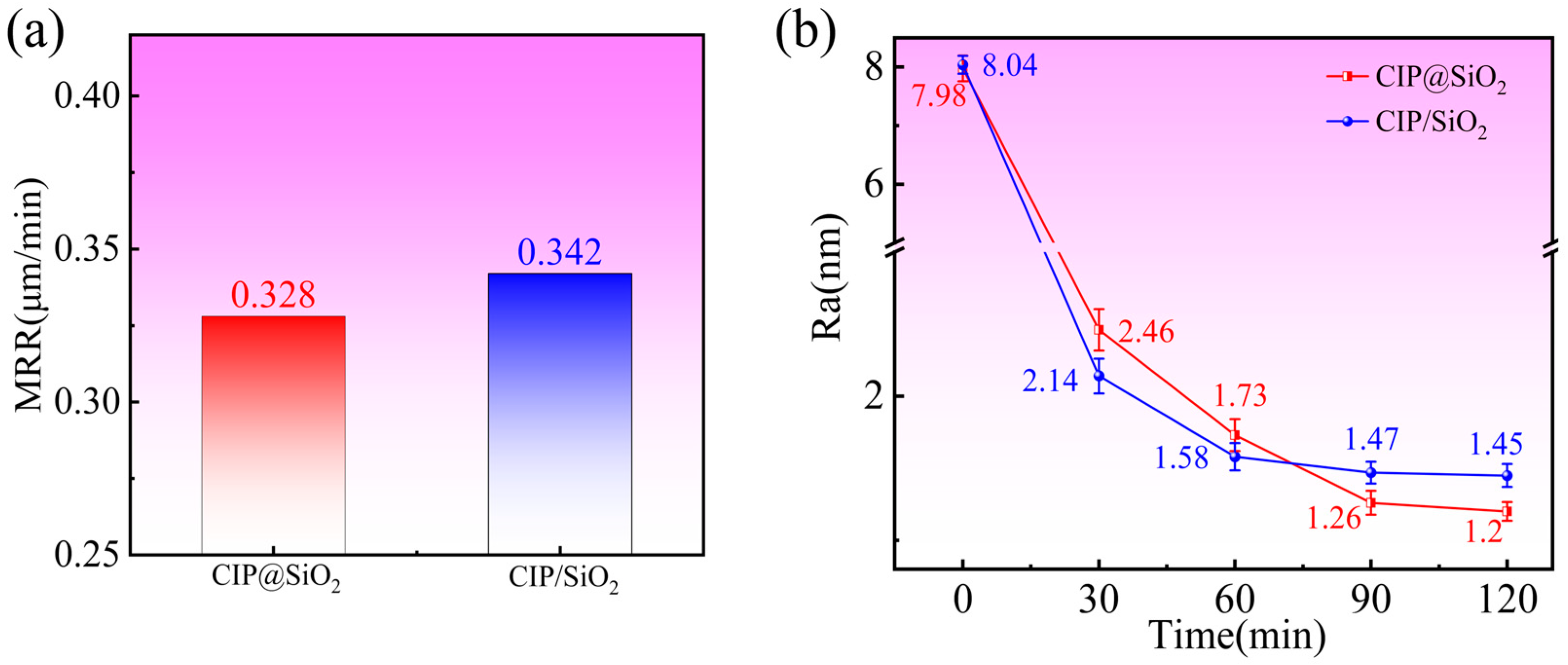 Micromachines 16 00495 g011