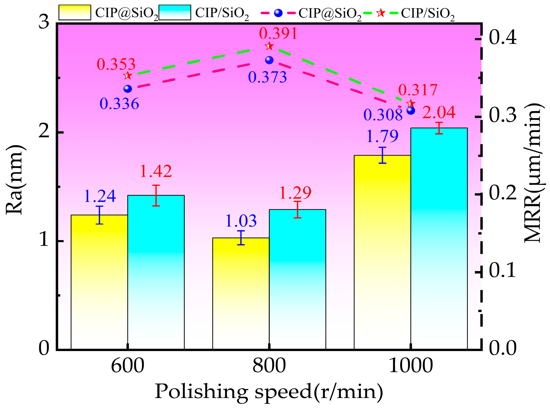 Micromachines 16 00495 g013