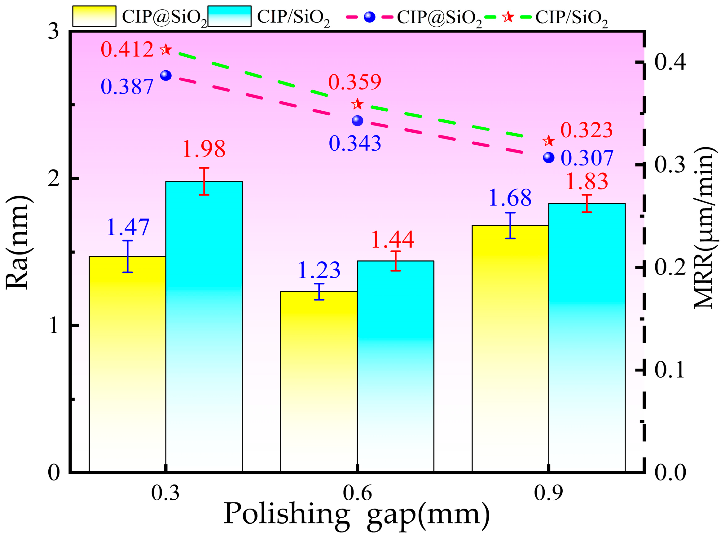 Micromachines 16 00495 g015