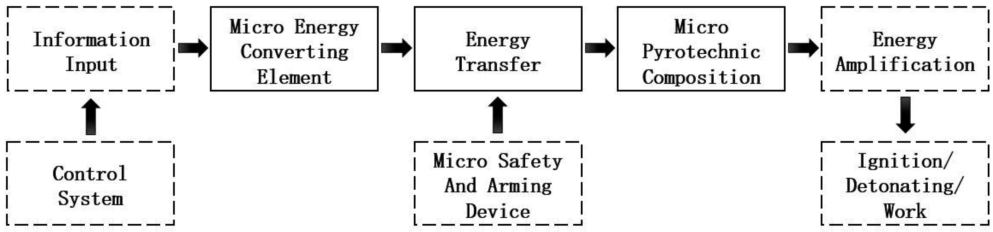 Micromachines 16 00497 g001