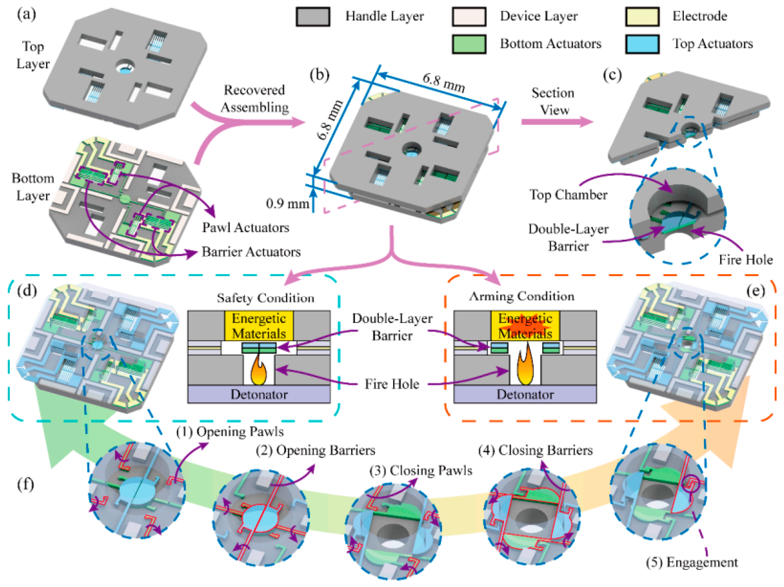 Micromachines 16 00497 g009