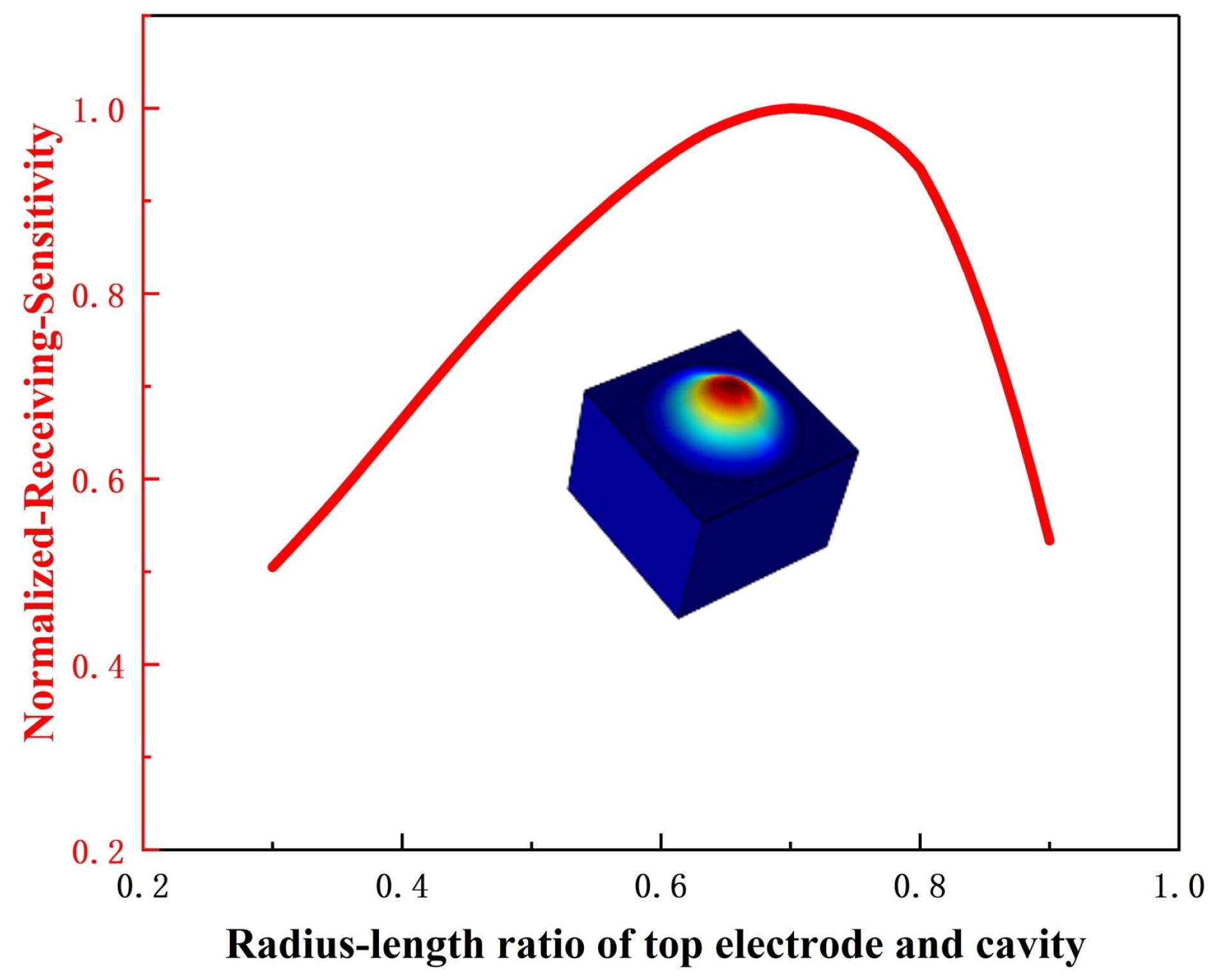 Micromachines 16 00498 g003