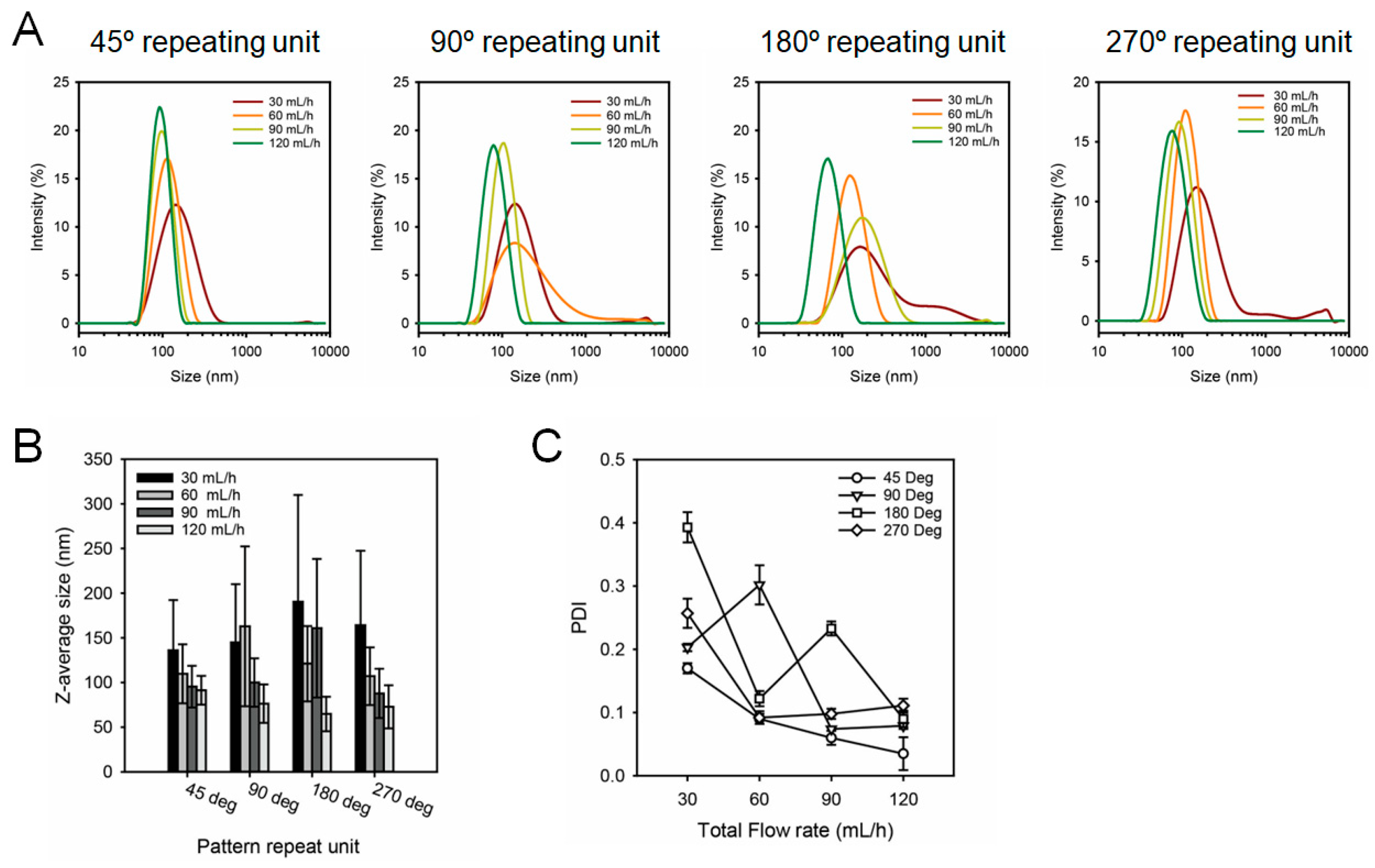 Micromachines 16 00501 g003