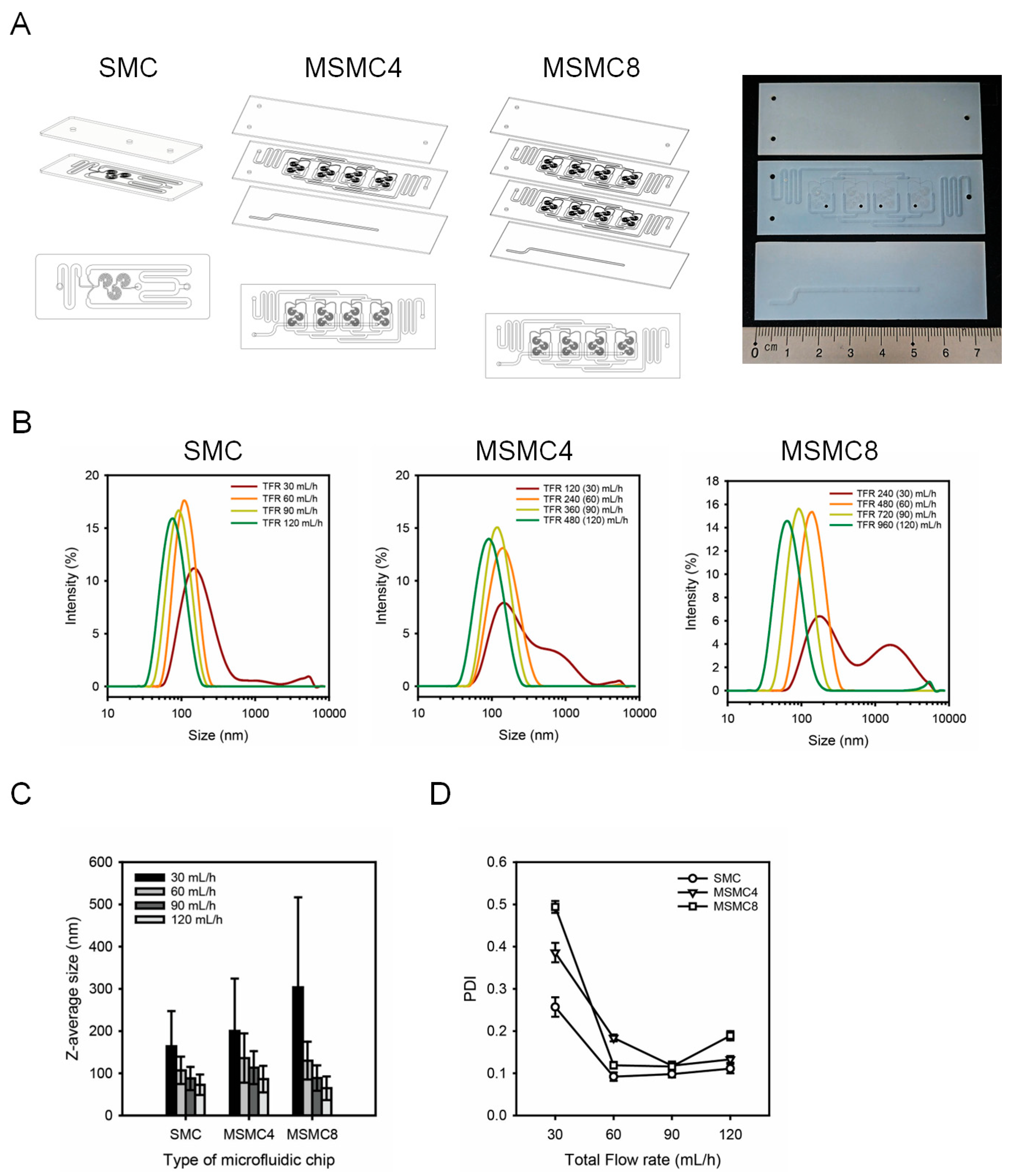 Micromachines 16 00501 g004