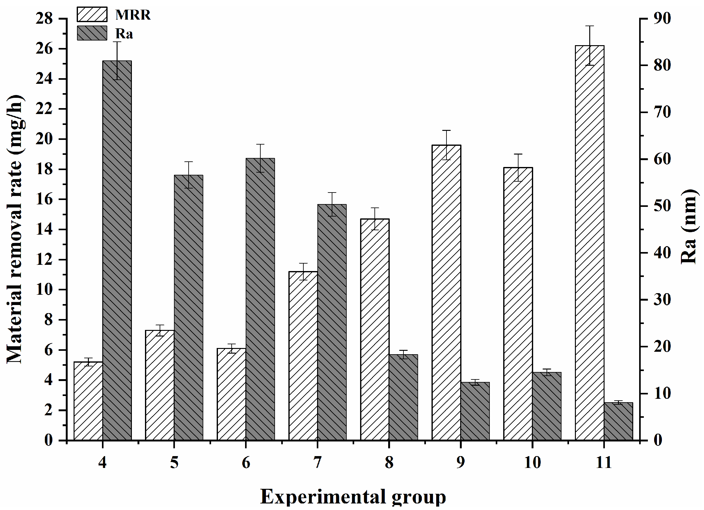 Micromachines 16 00502 g003