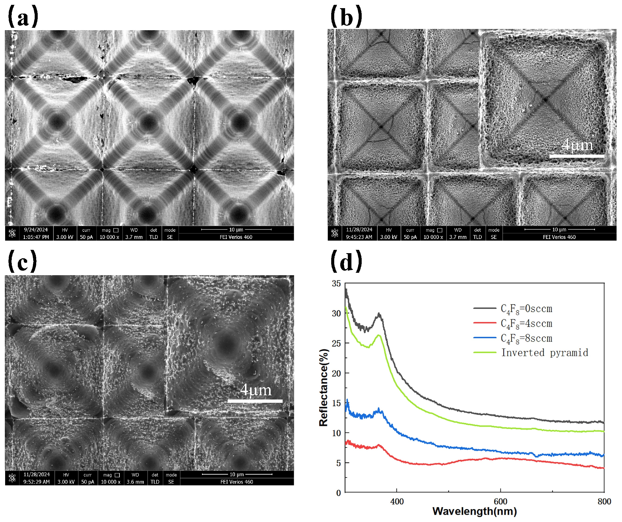 Micromachines 16 00503 g003