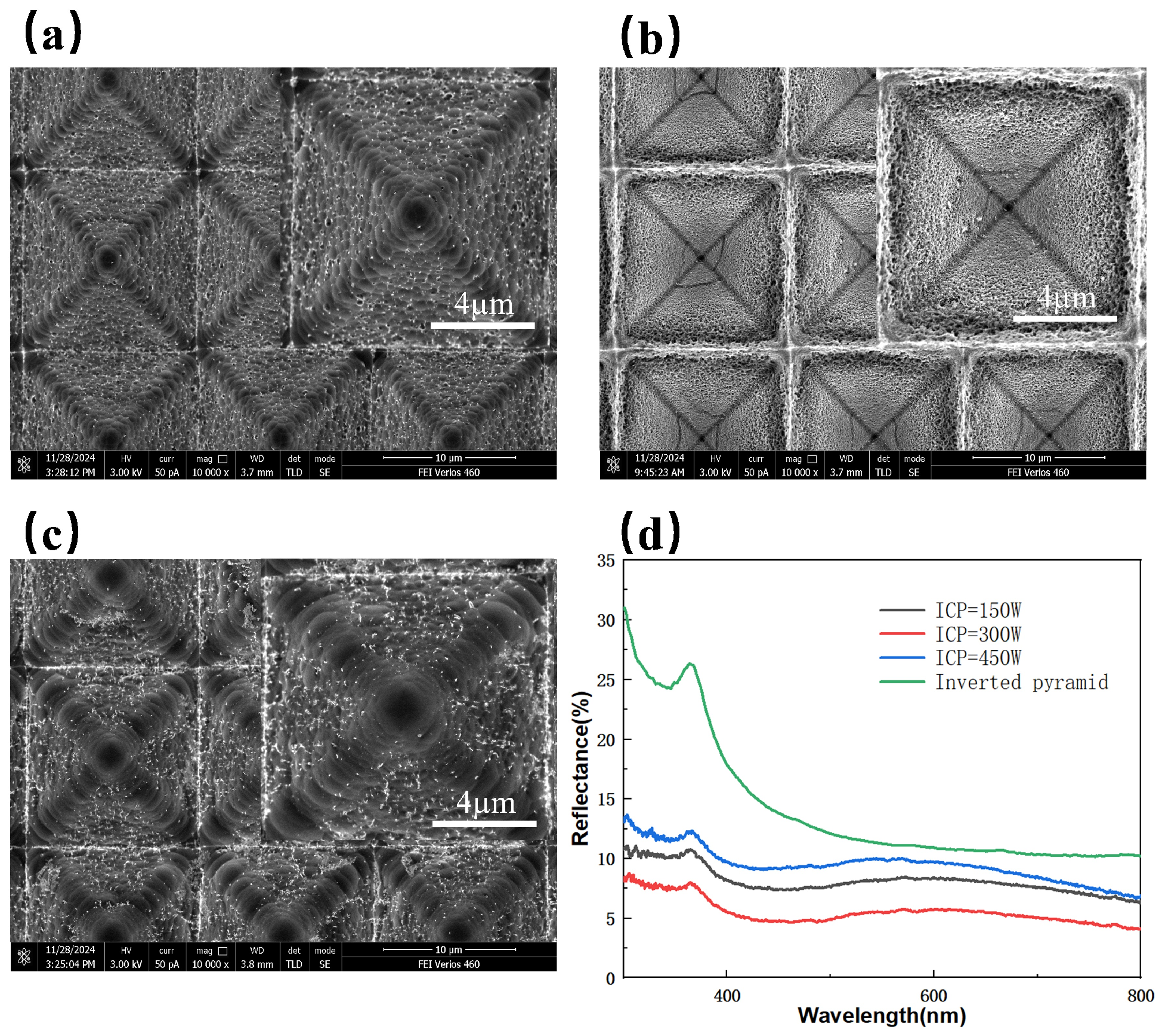 Micromachines 16 00503 g005