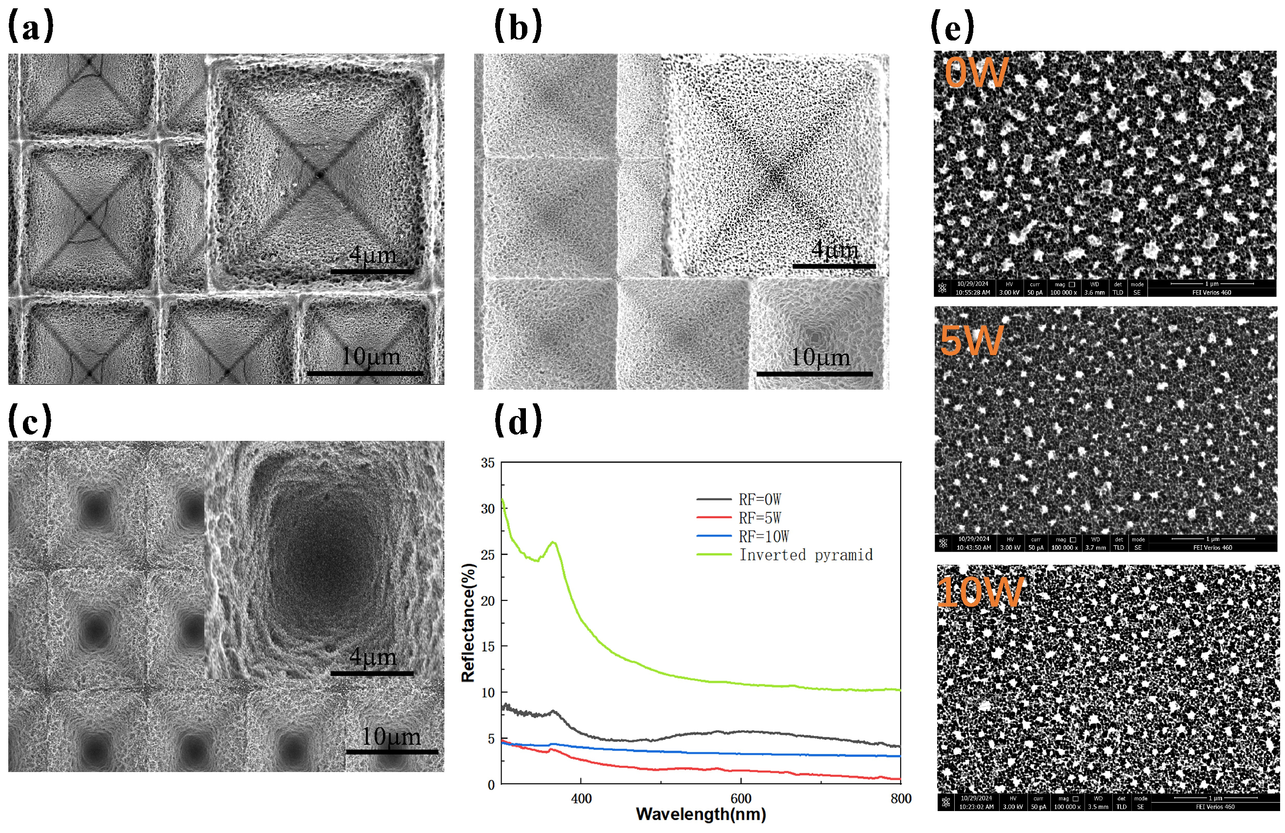 Micromachines 16 00503 g006
