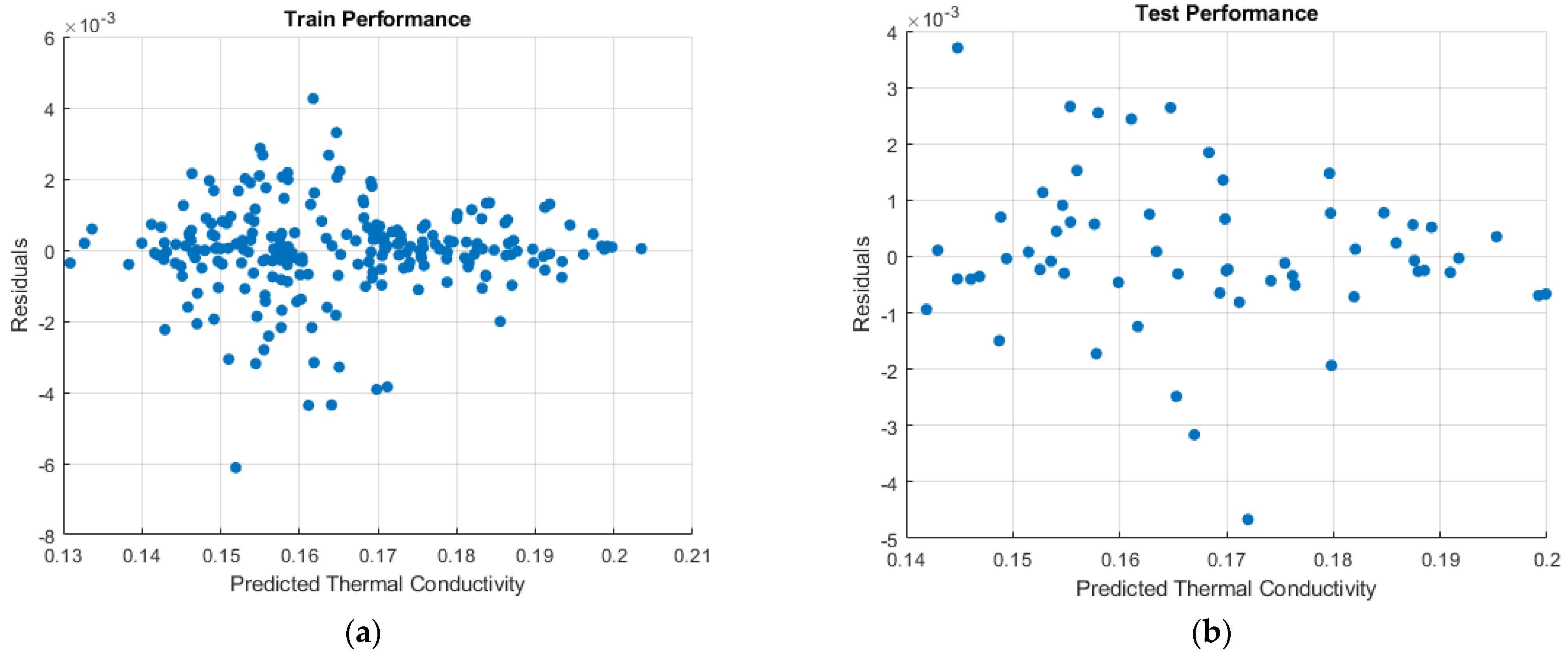 Micromachines 16 00504 g010