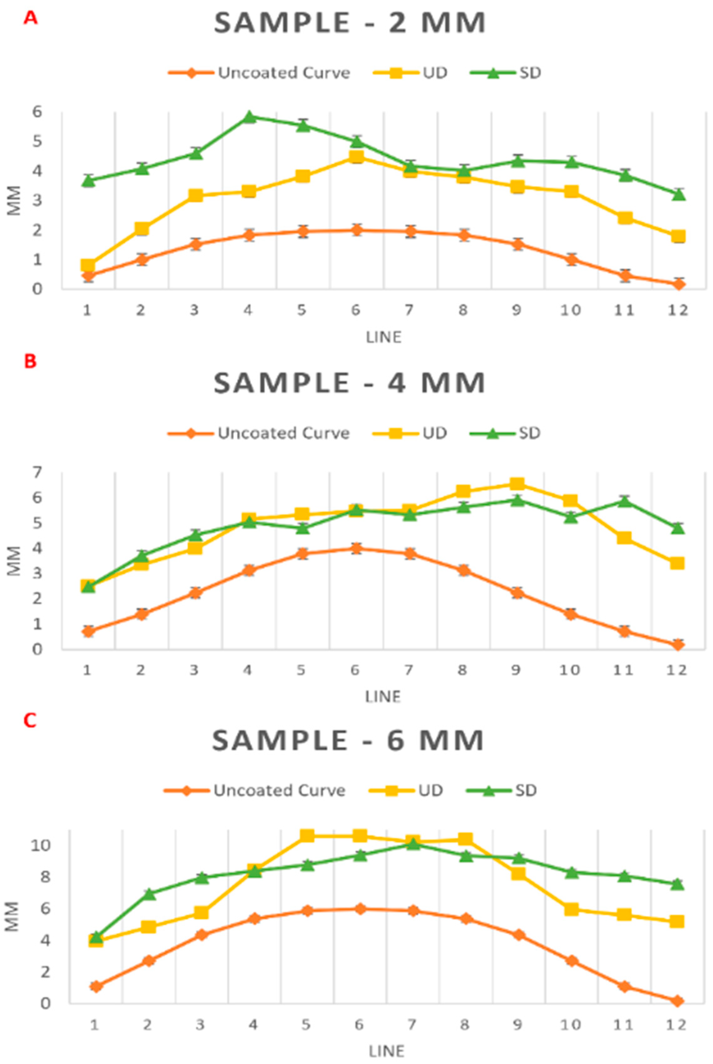Micromachines 16 00505 g005