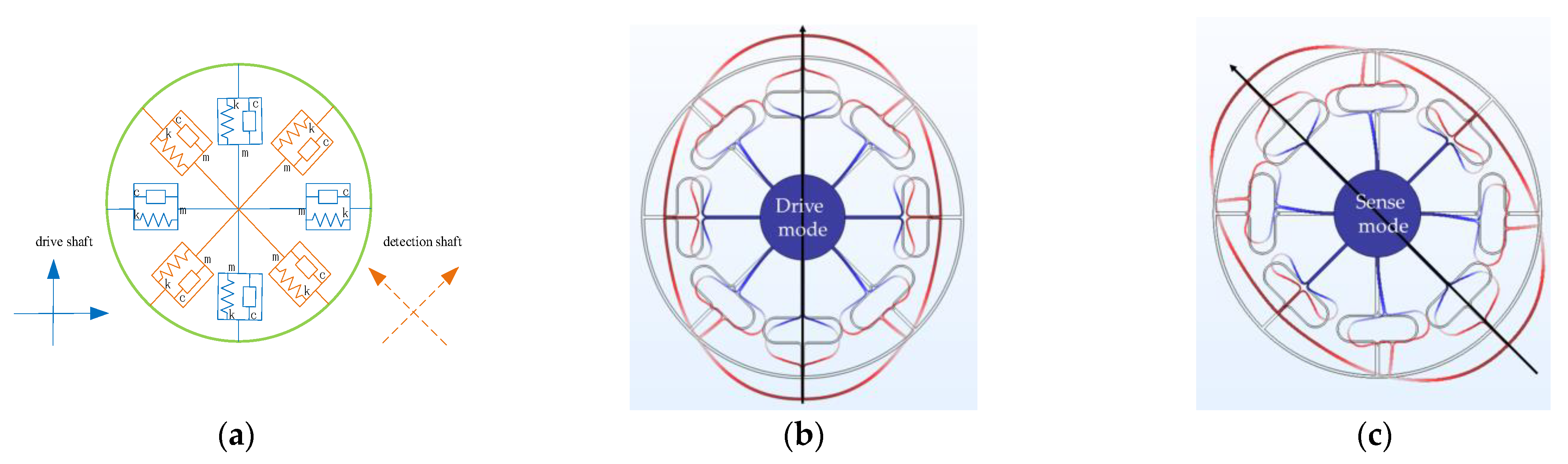 Micromachines 16 00507 g003