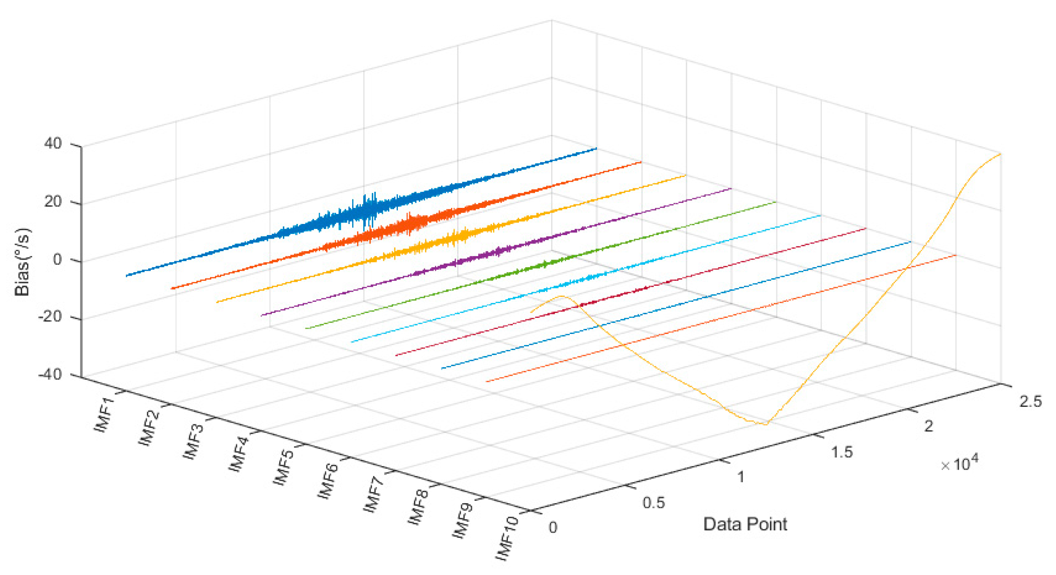 Micromachines 16 00507 g010