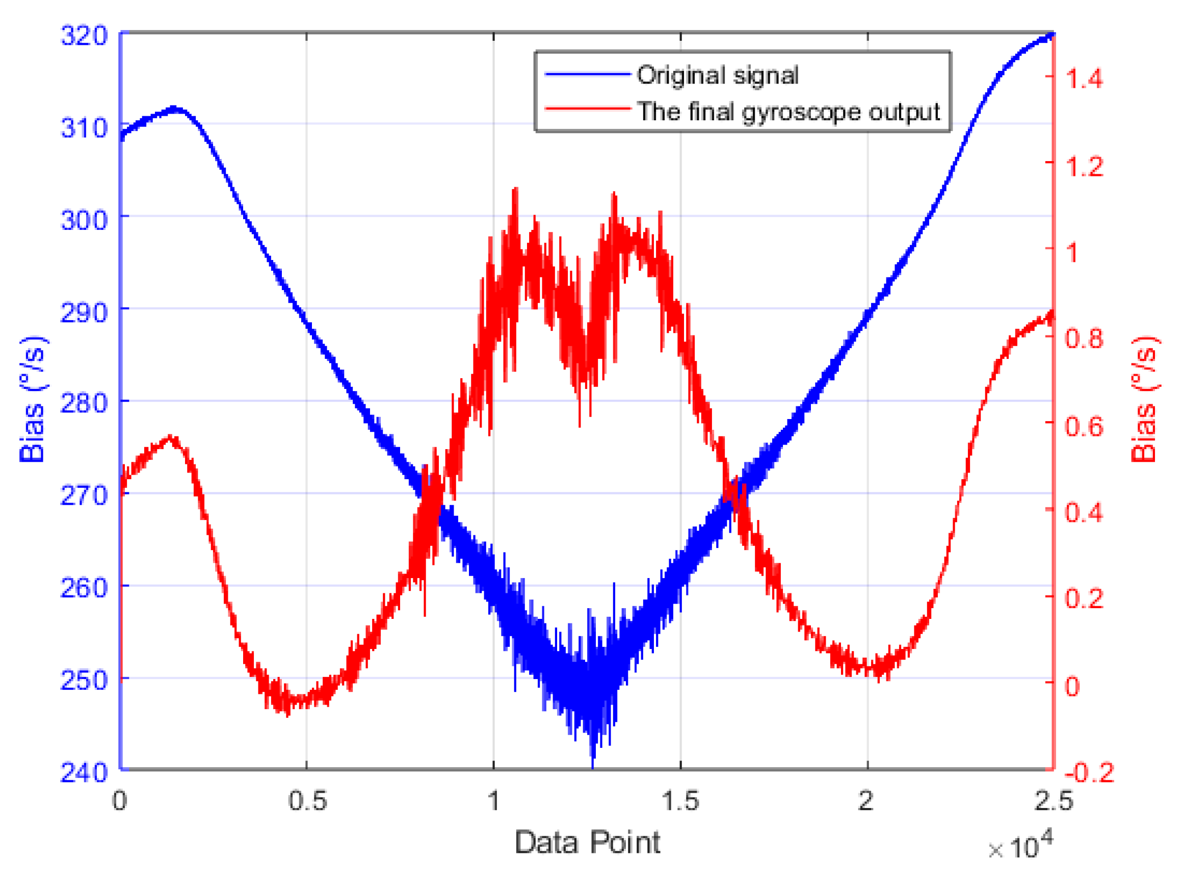 Micromachines 16 00507 g015