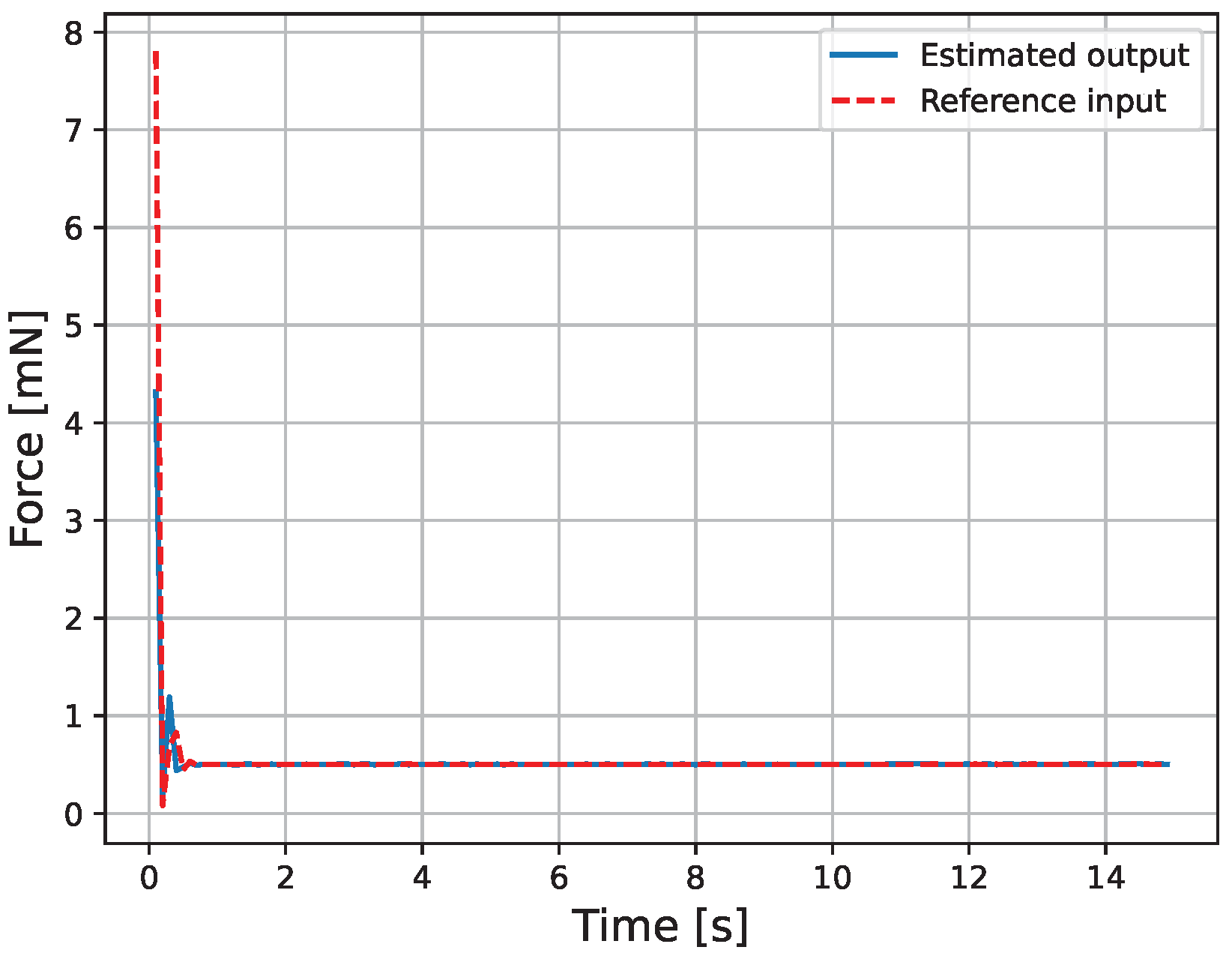 Micromachines 16 00510 g009