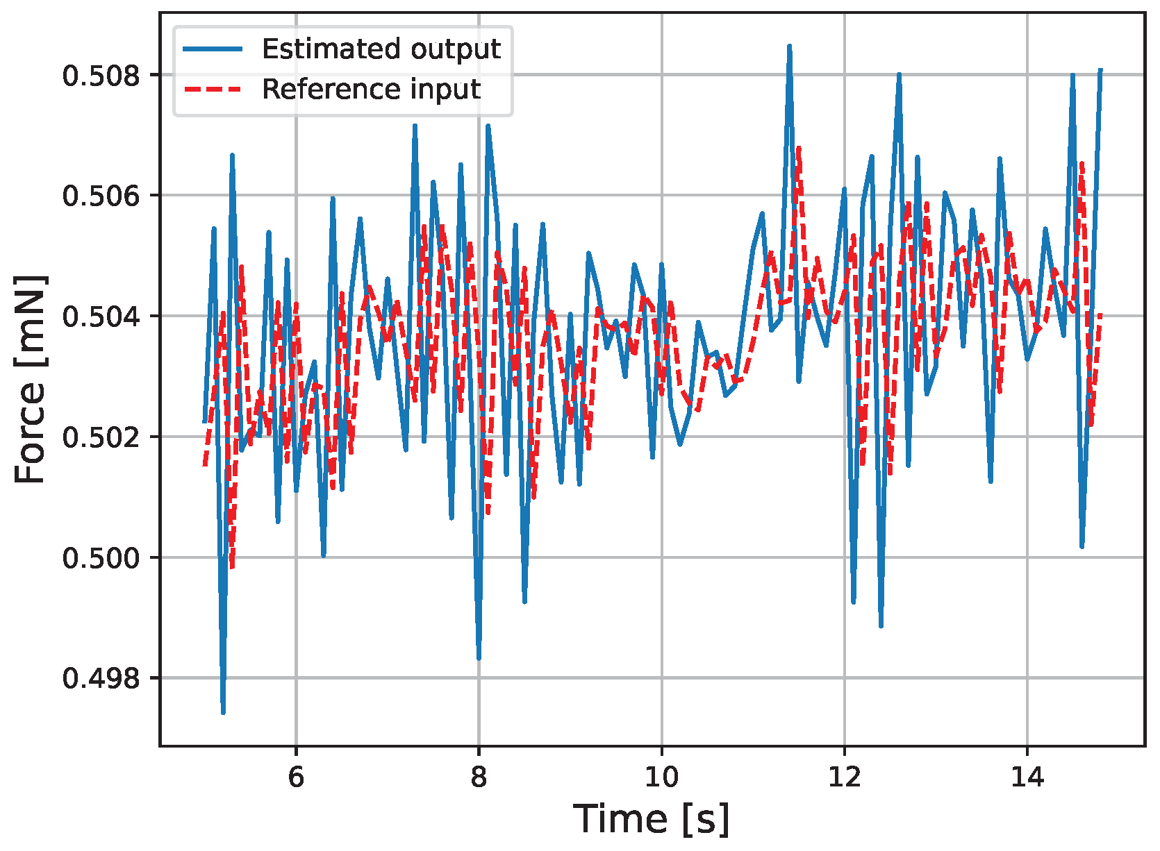 Micromachines 16 00510 g010