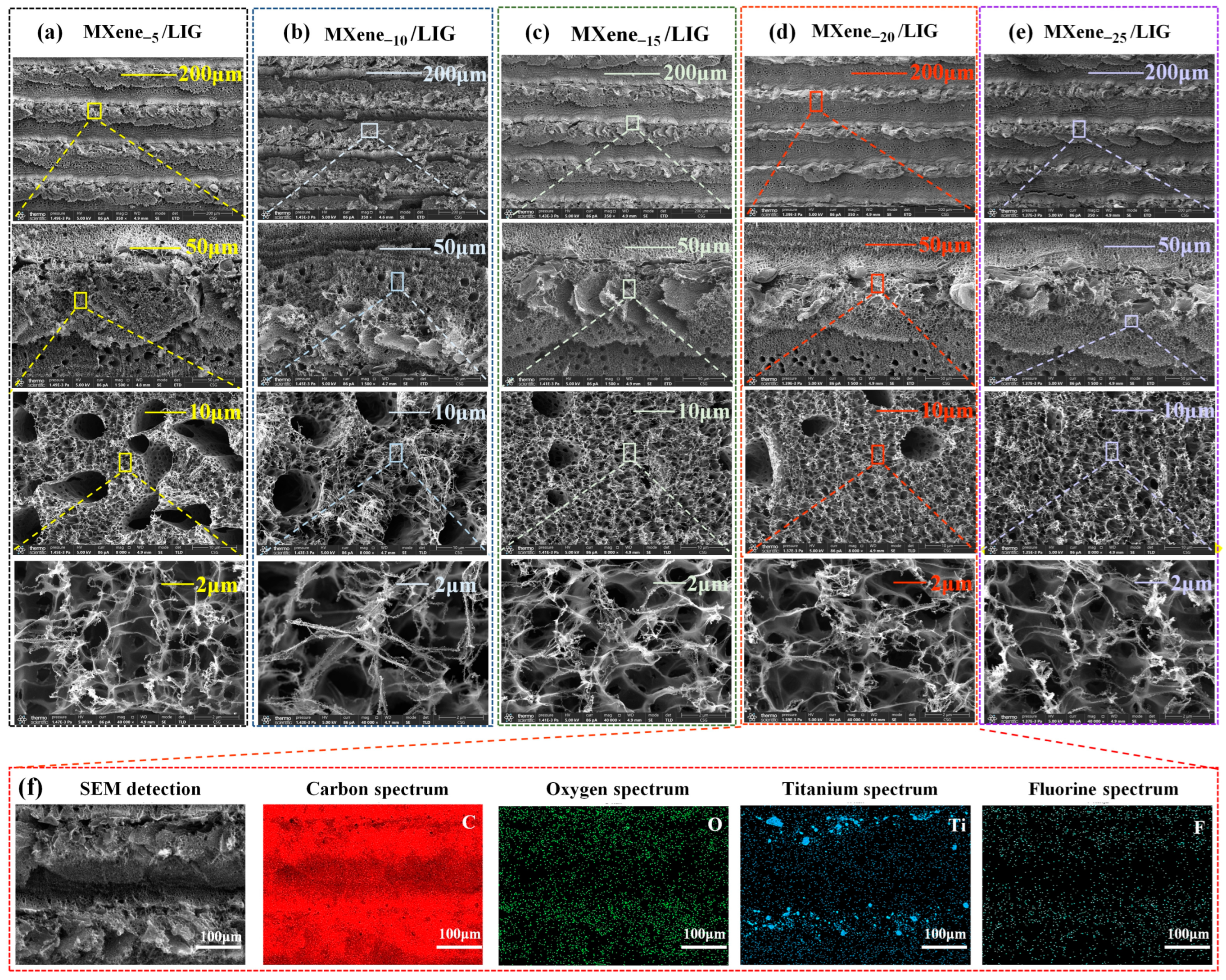 Micromachines 16 00513 g002