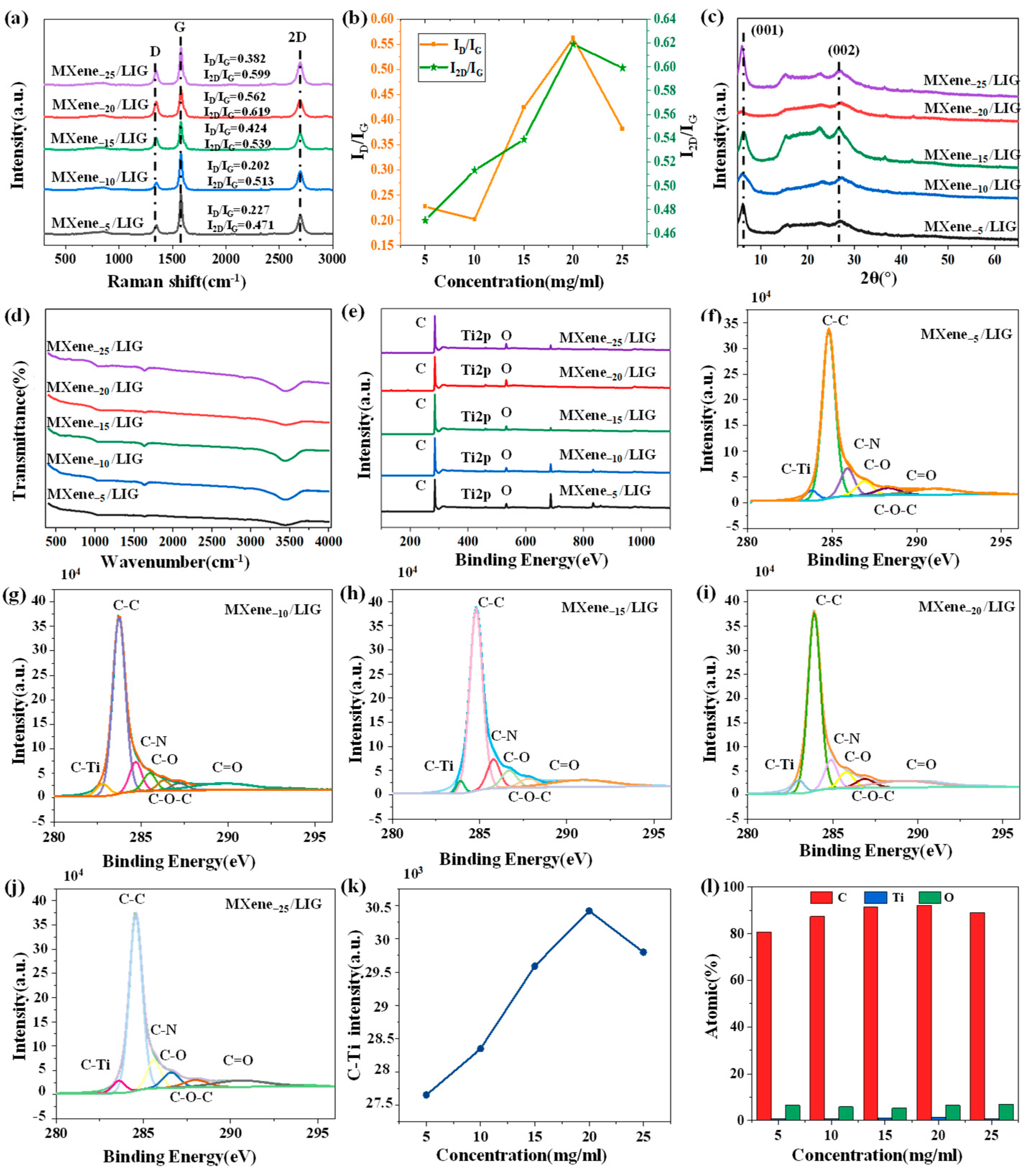 Micromachines 16 00513 g003