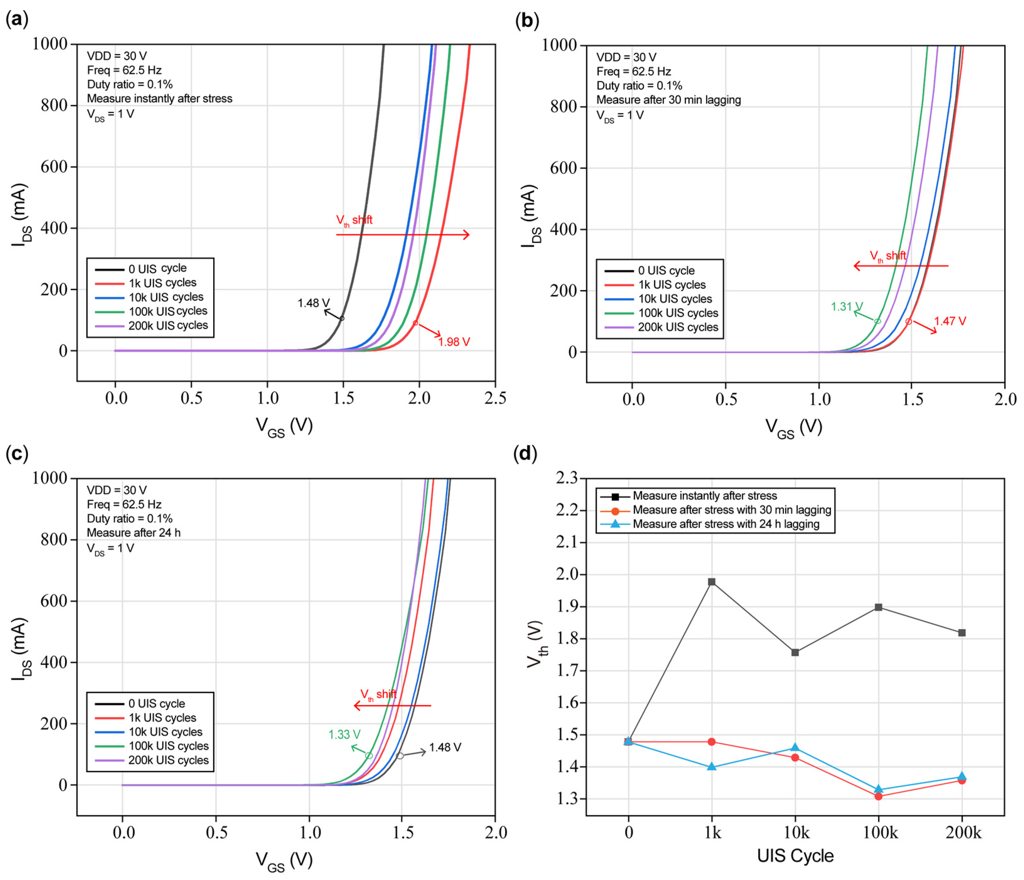 Micromachines 16 00514 g009