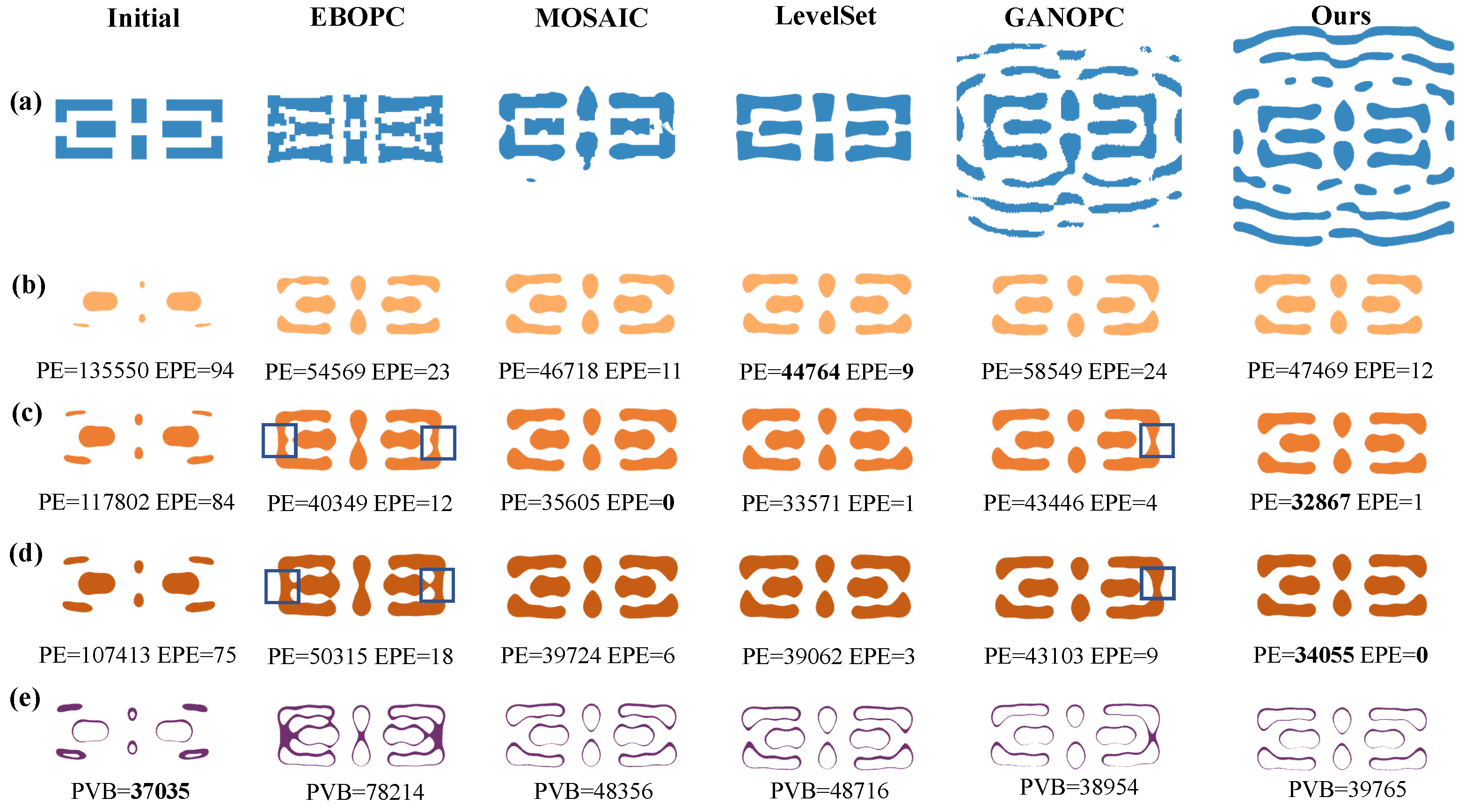 Micromachines 16 00515 g006