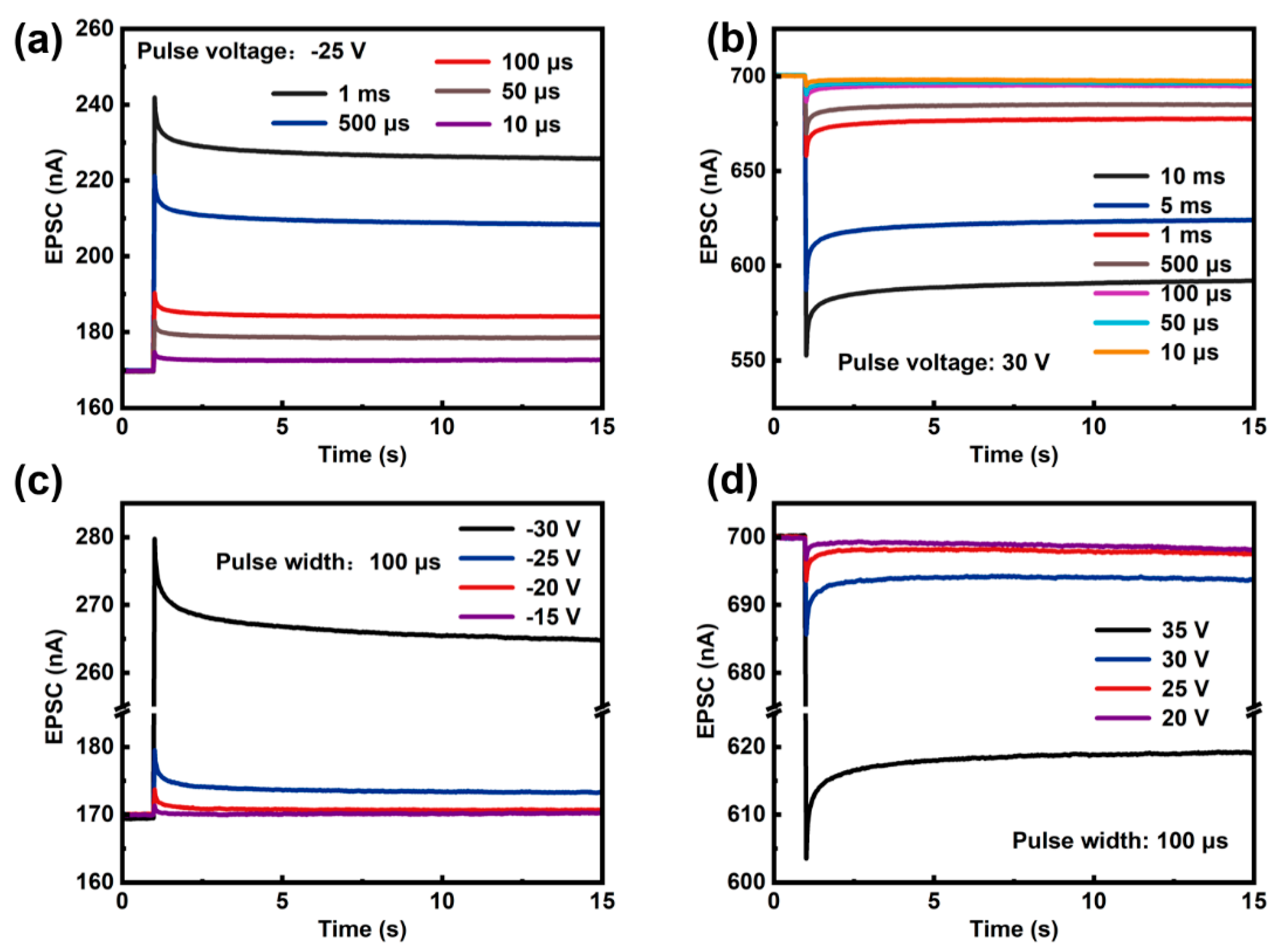 Micromachines 16 00517 g004