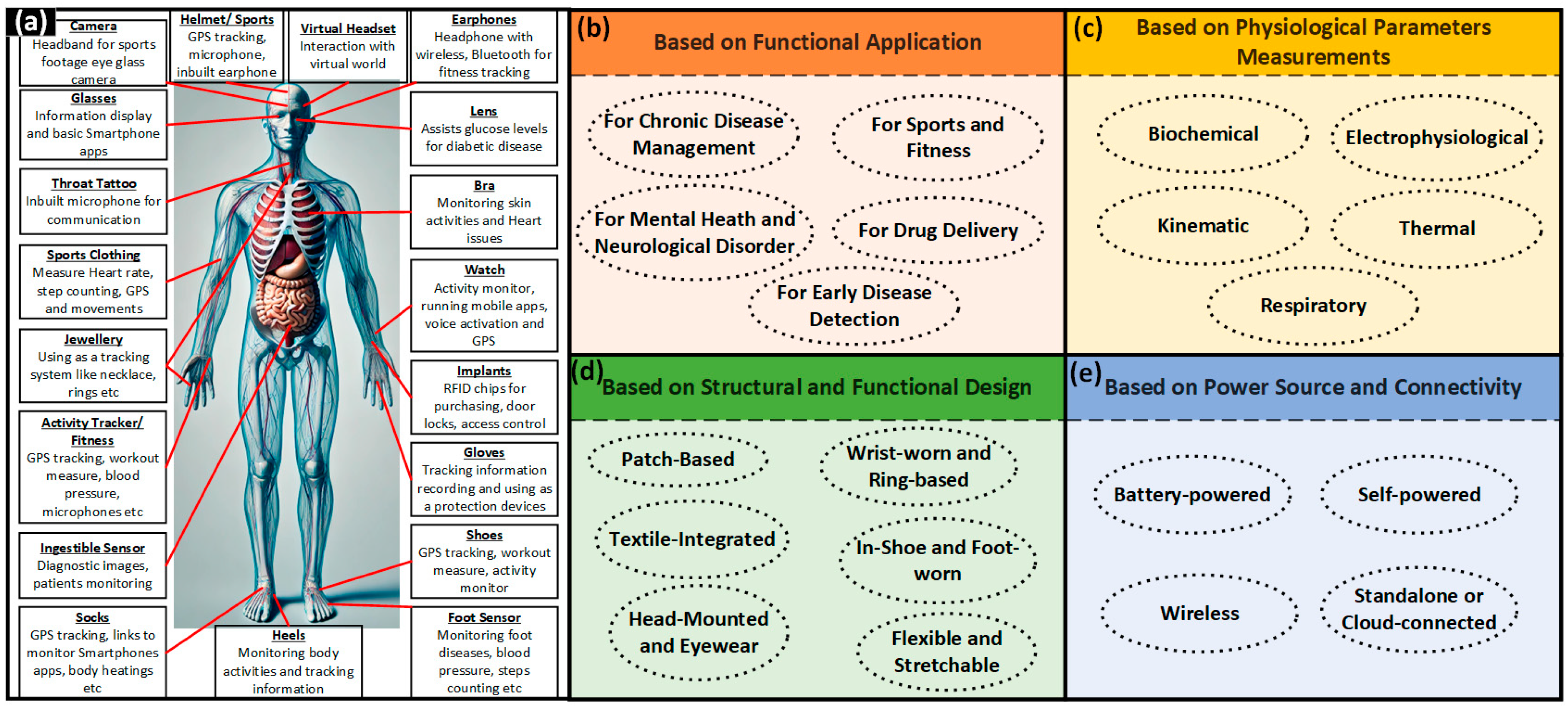 Micromachines 16 00522 g001 Micromachines 16 00522 g001