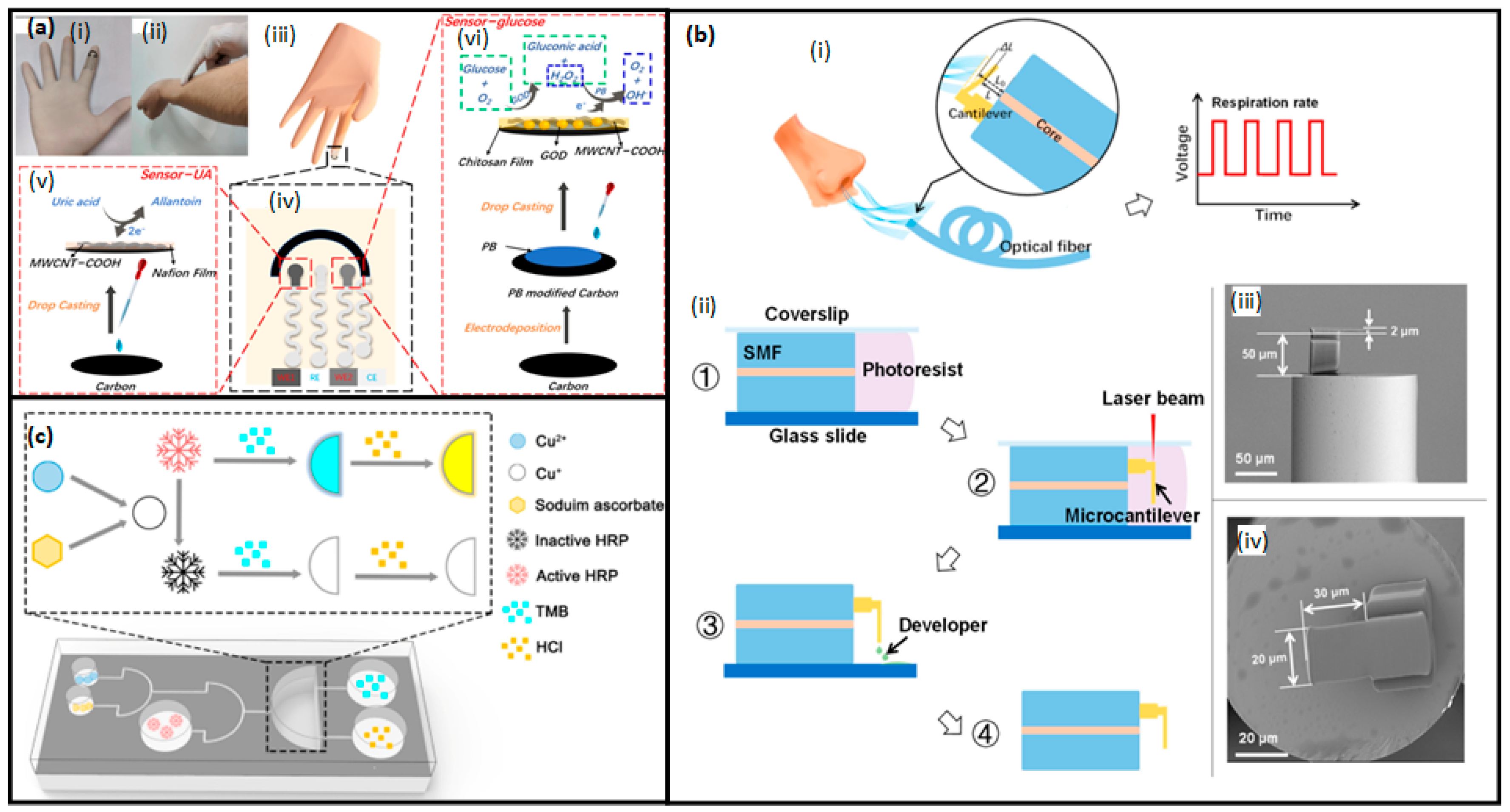 Micromachines 16 00522 g002 Micromachines 16 00522 g002