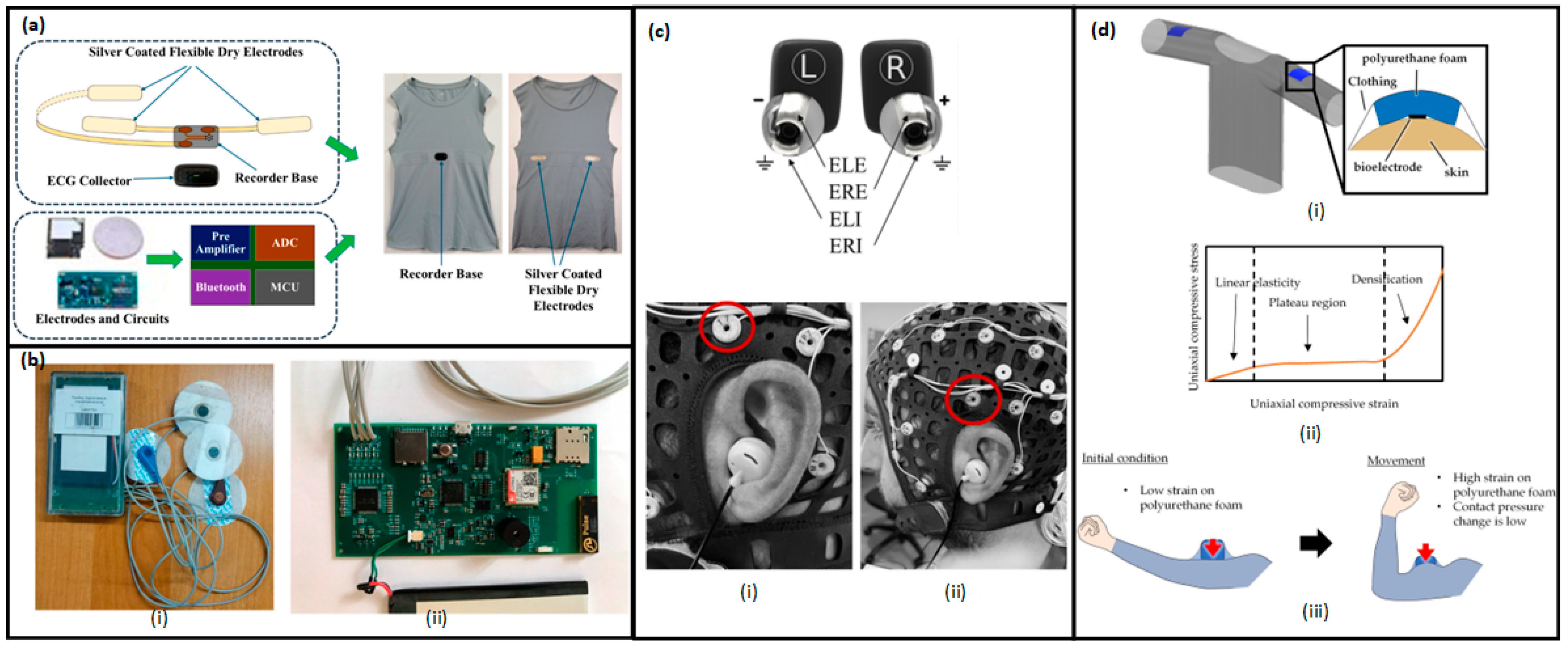 Micromachines 16 00522 g003 Micromachines 16 00522 g003