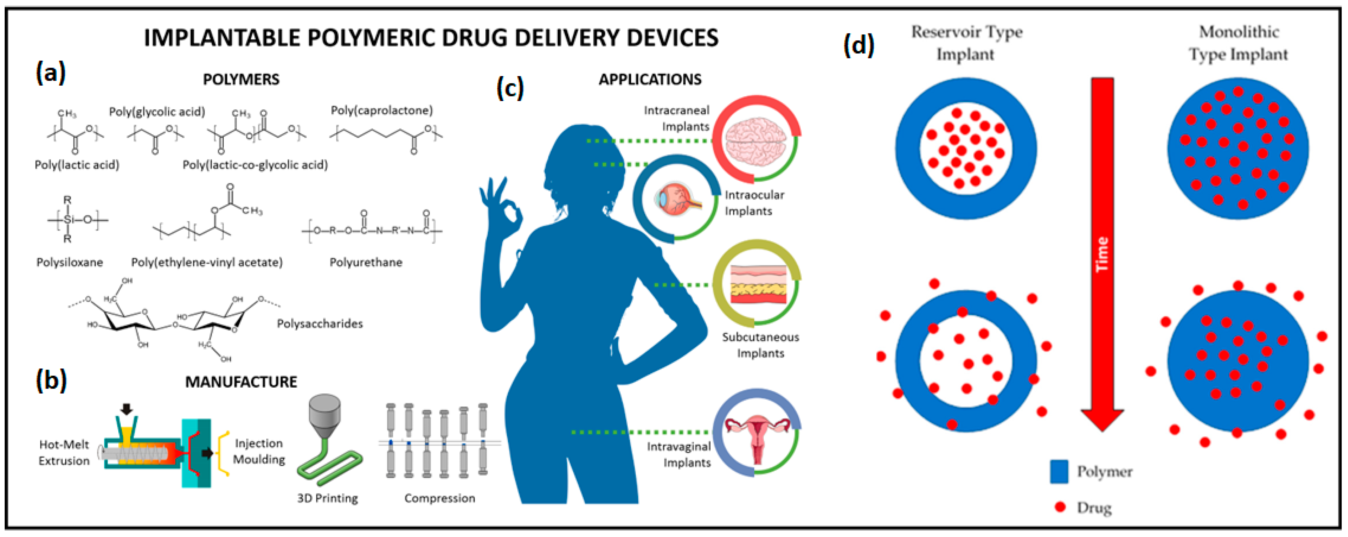 Micromachines 16 00522 g005 Micromachines 16 00522 g005