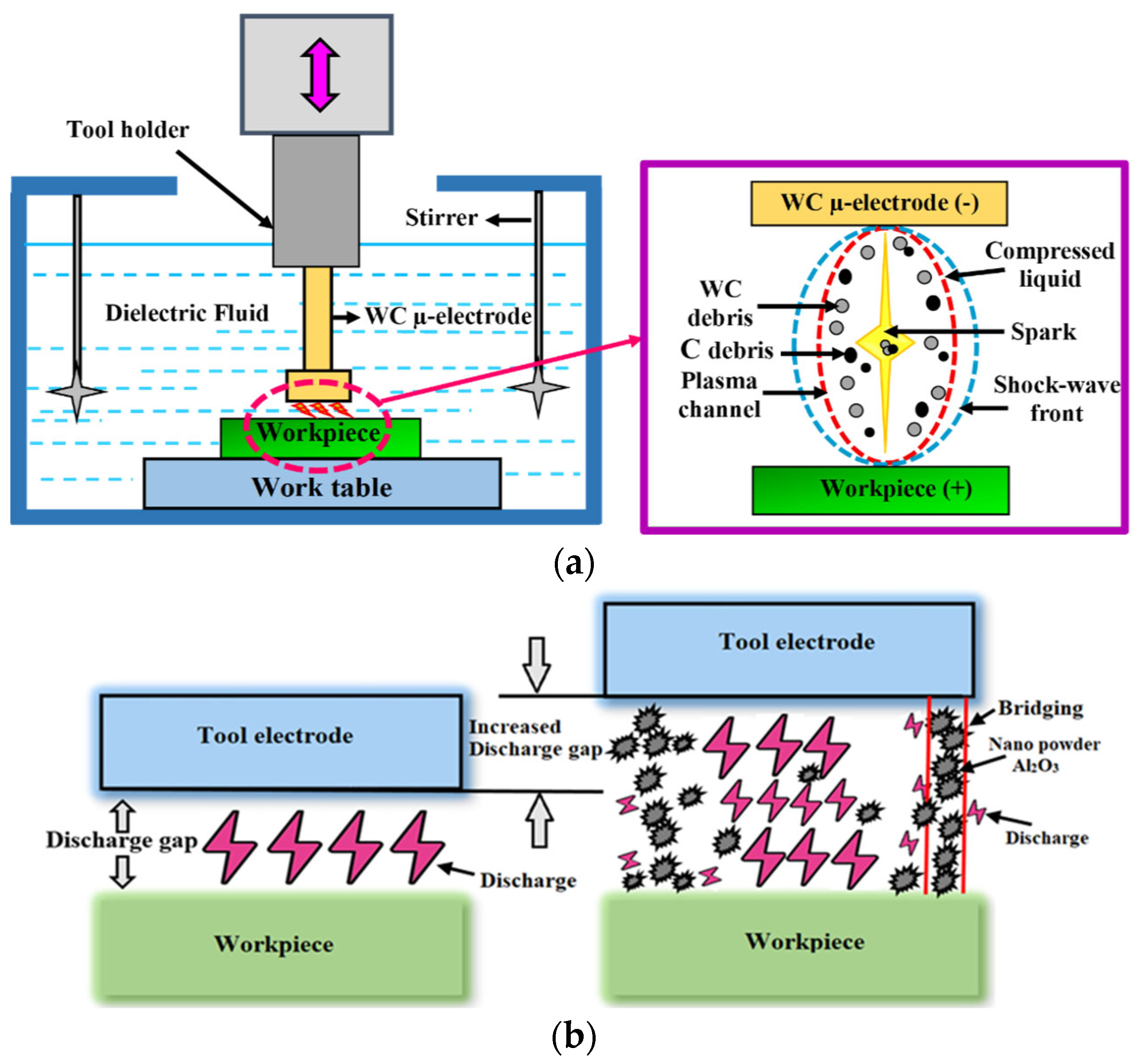 Micromachines 16 00725 g001