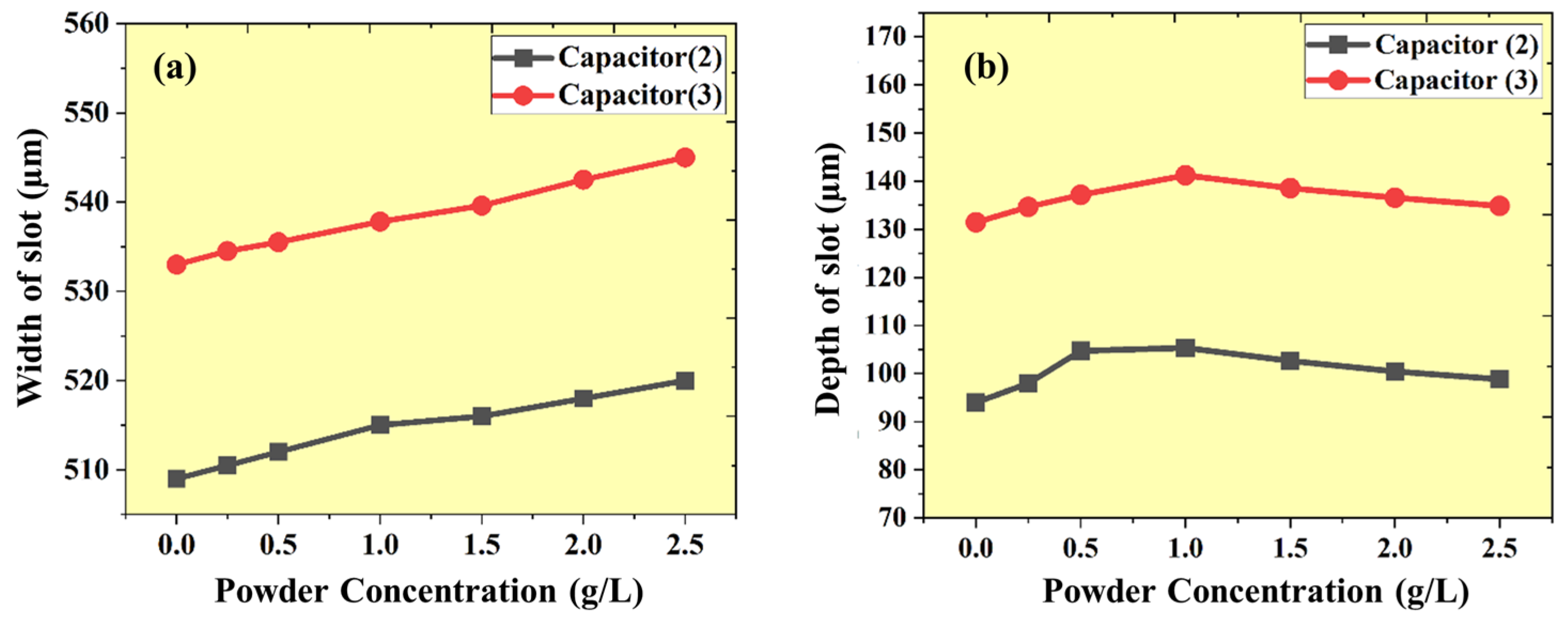 Micromachines 16 00725 g010
